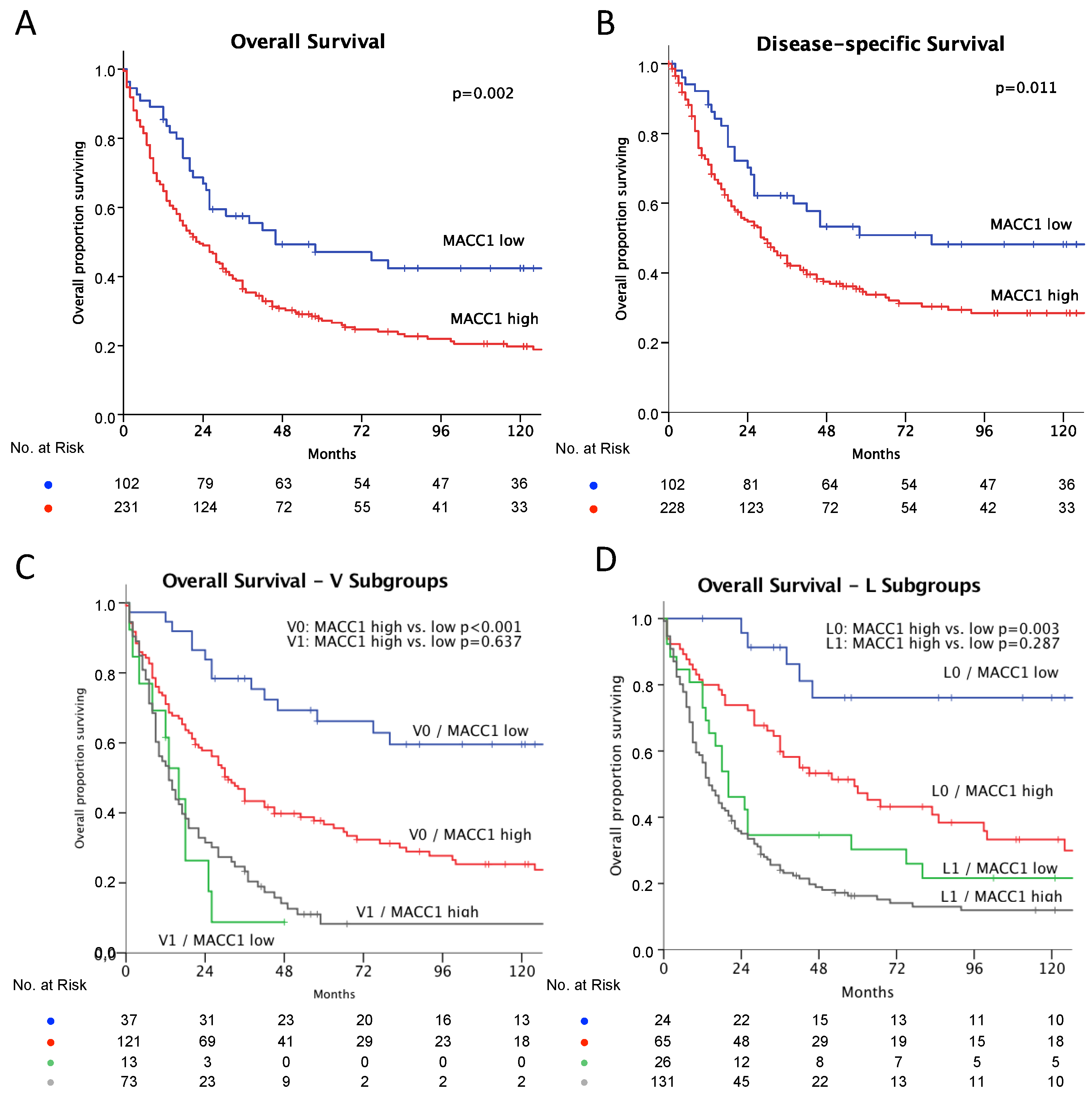 Cancers 14 01773 g002