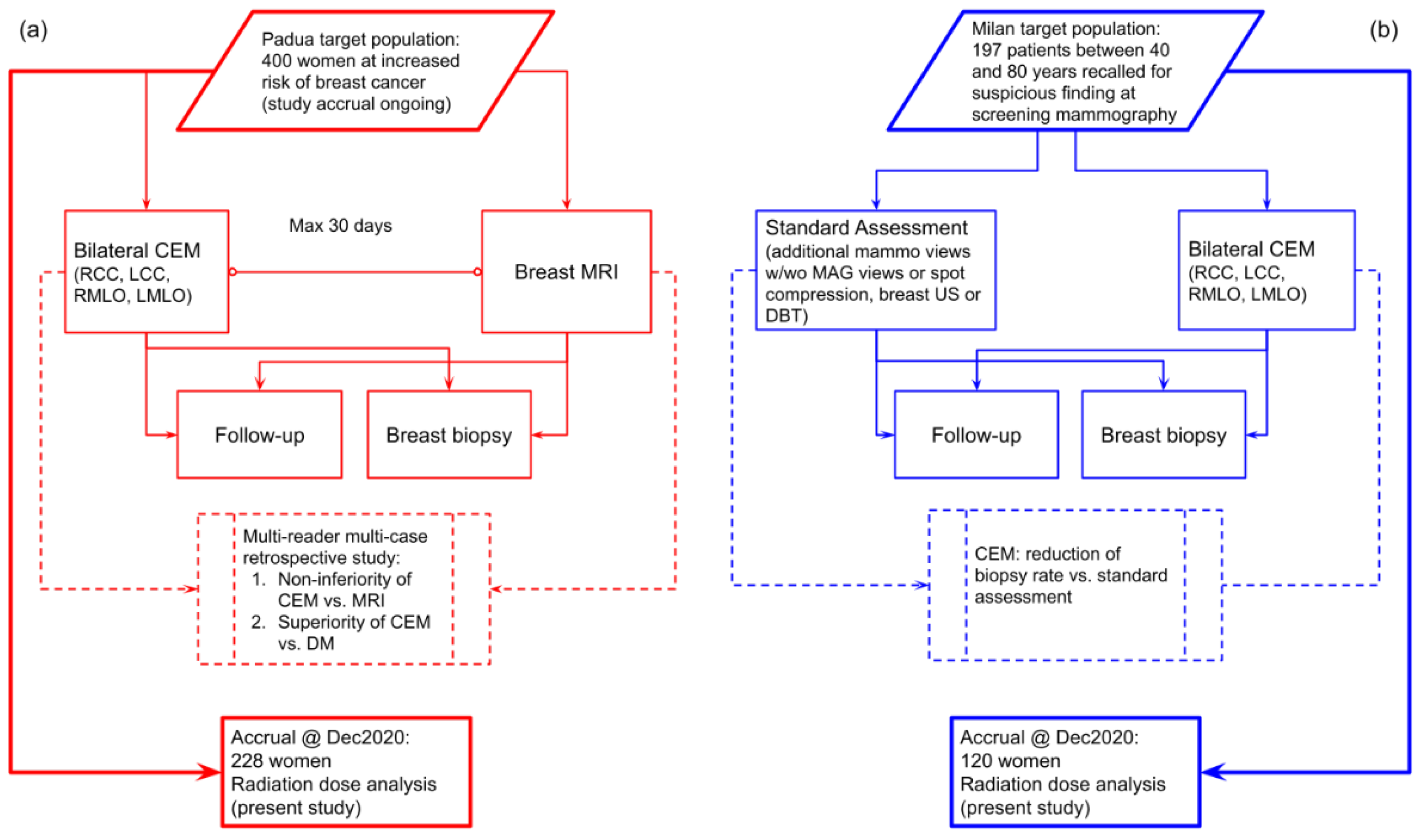 Cancers 14 01774 g001 550