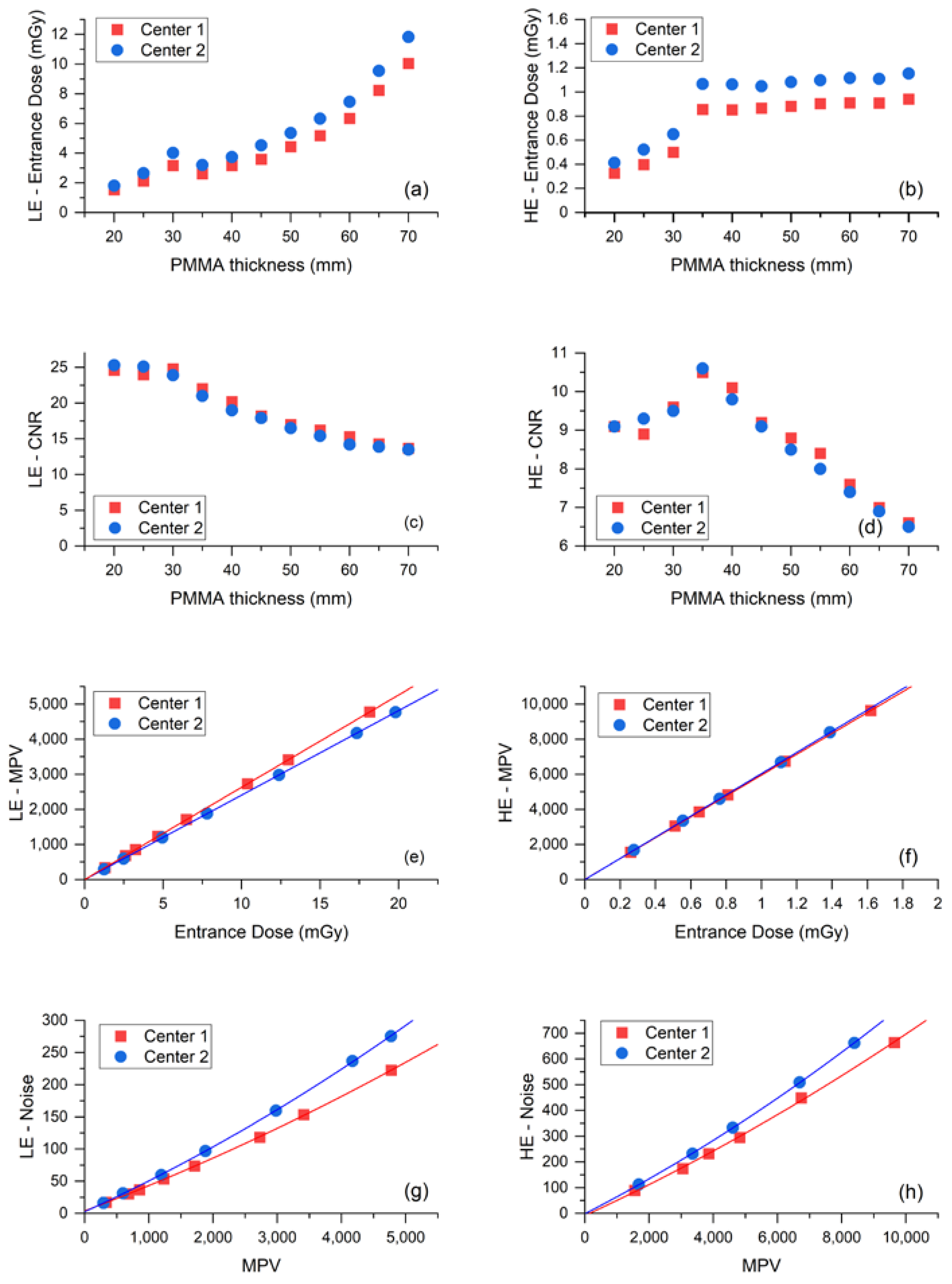 Cancers 14 01774 g002 550