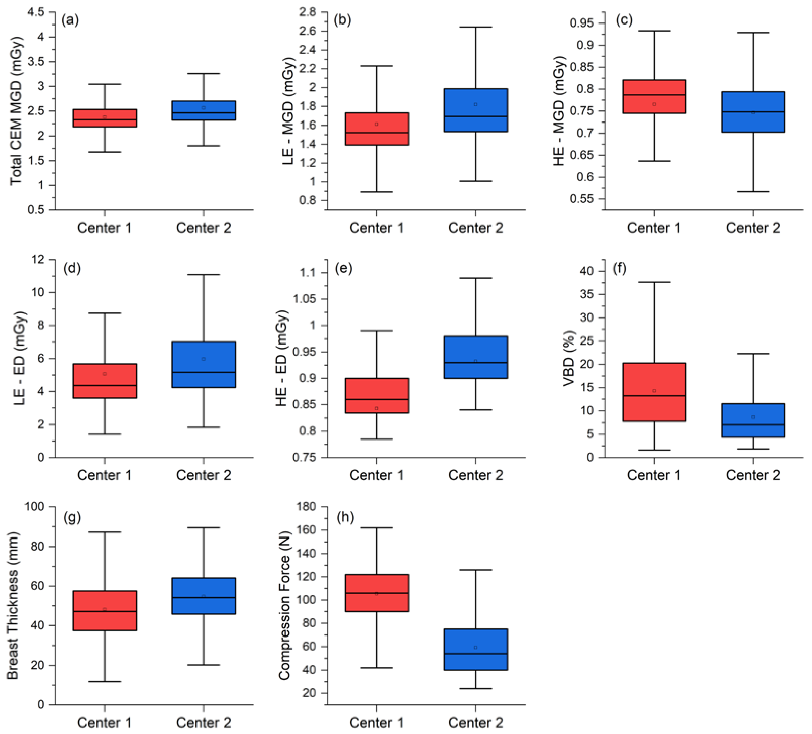 Cancers 14 01774 g004 550
