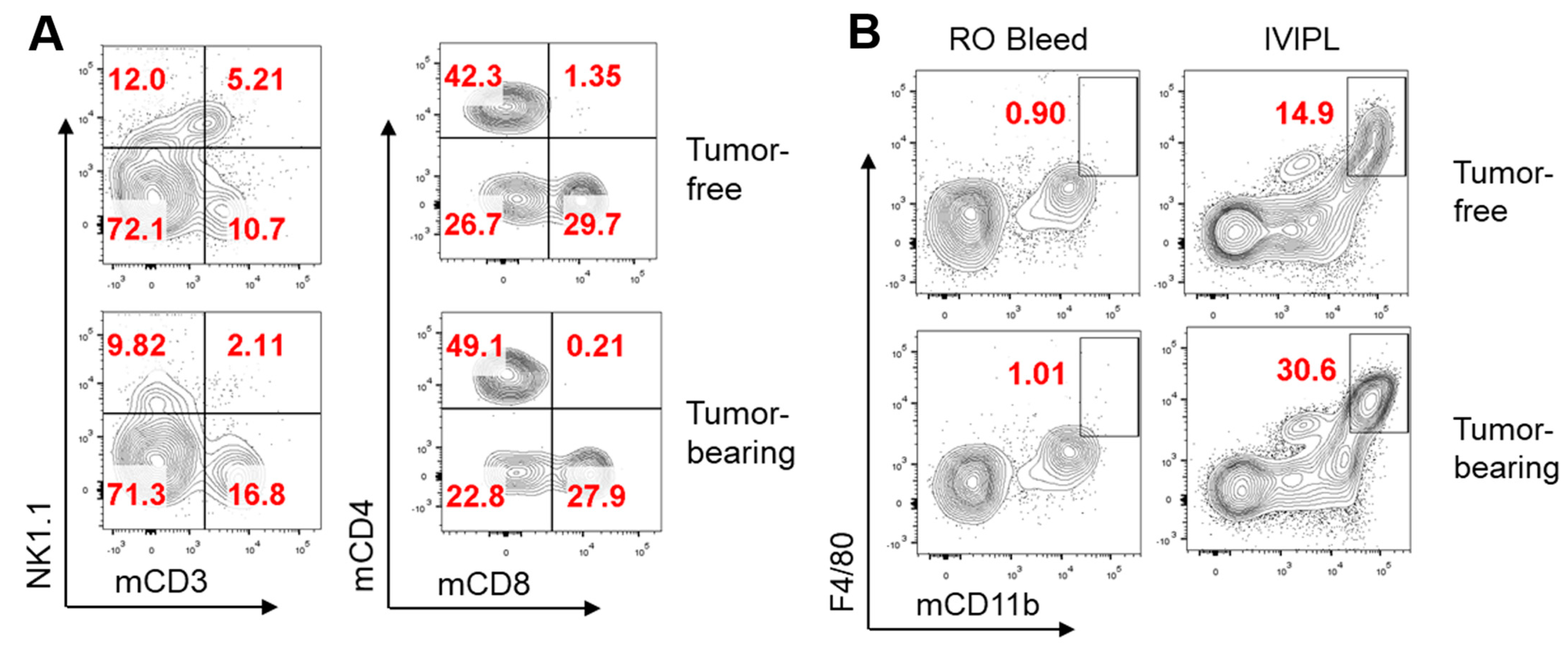 Cancers 14 01775 g002a
