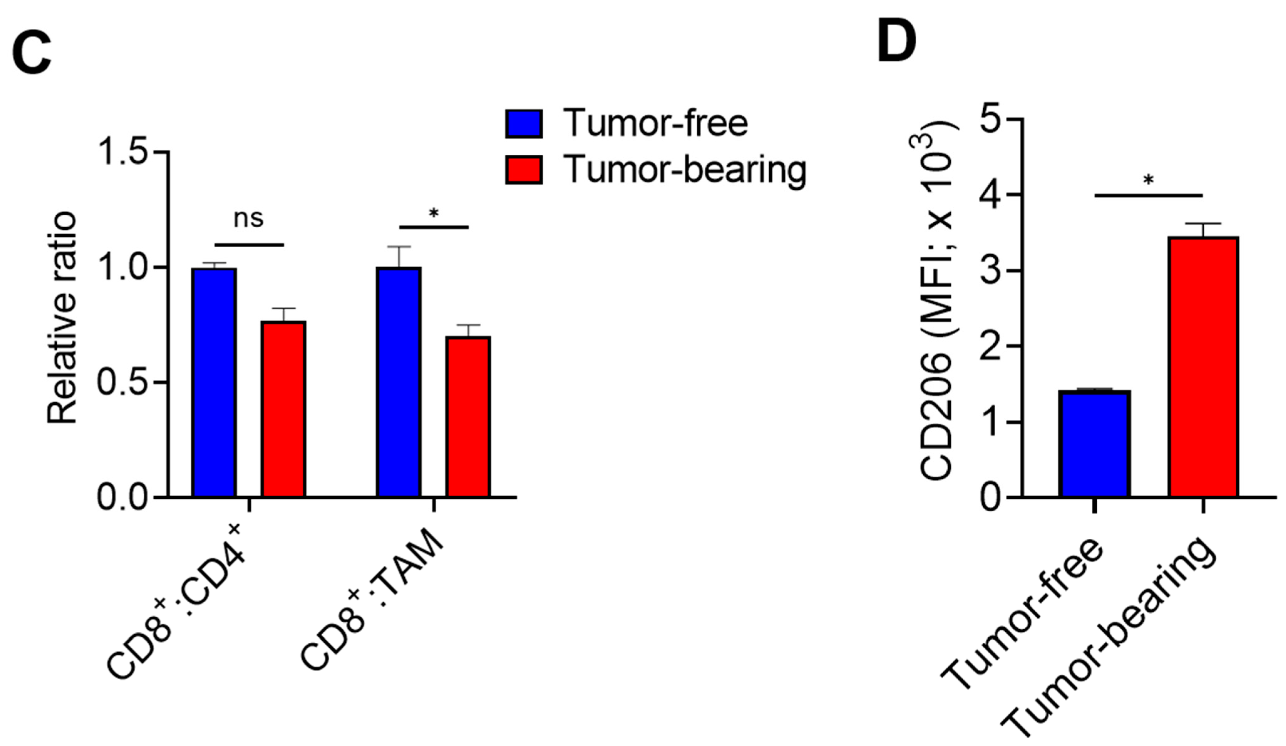 Cancers 14 01775 g002b