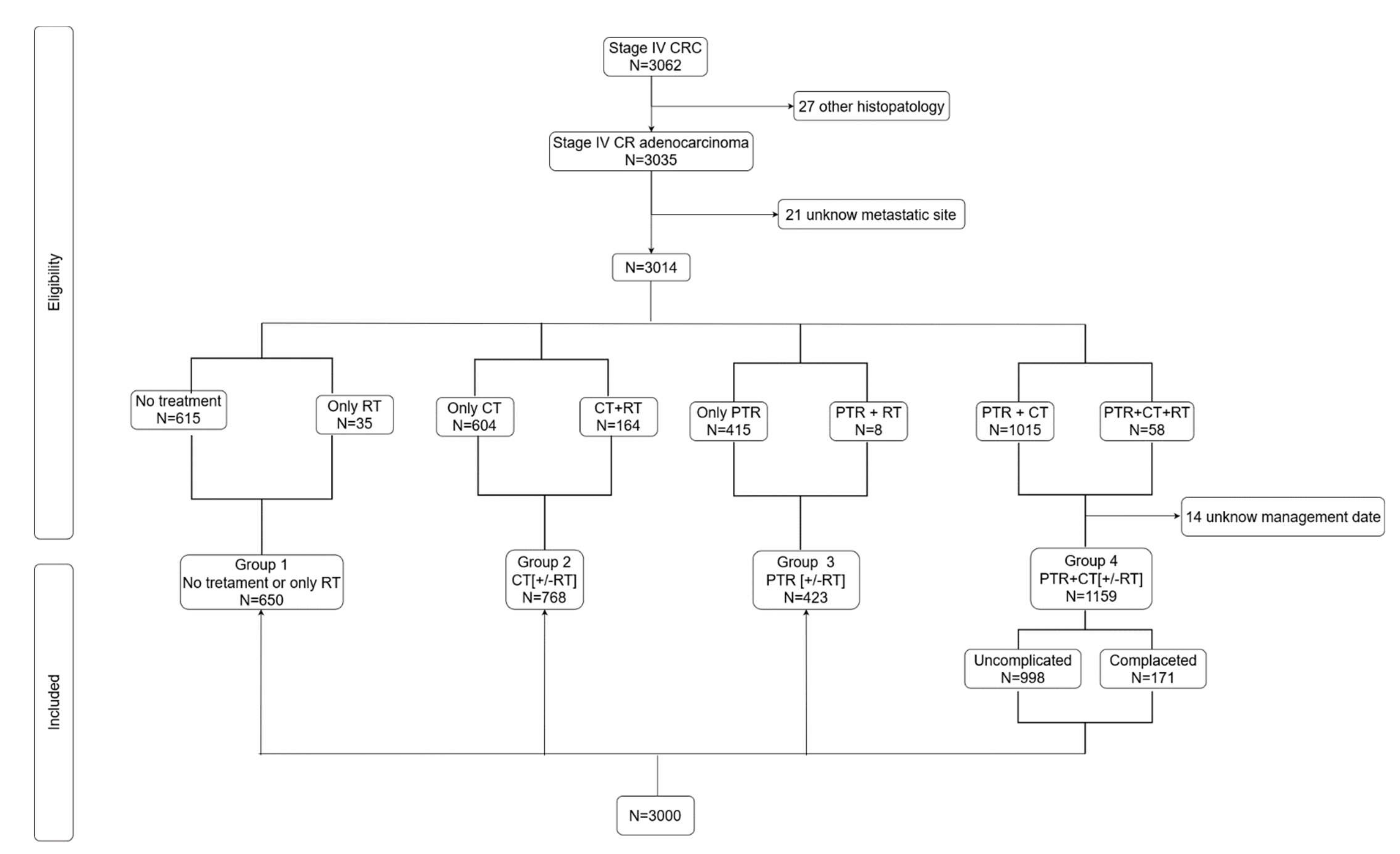 Cancers 14 01777 g001