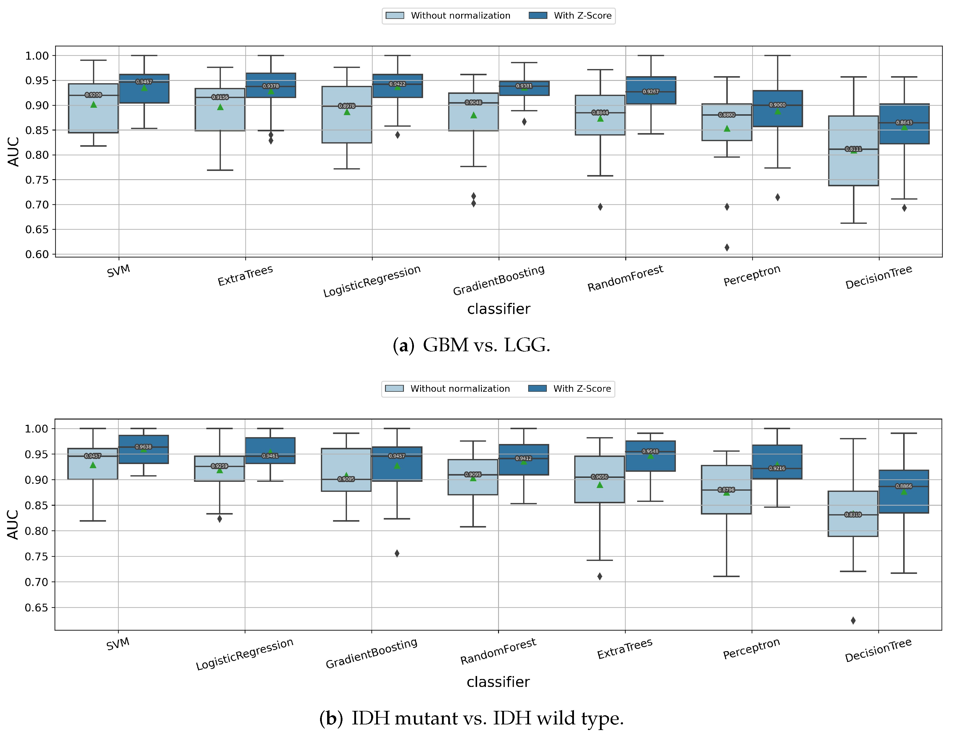 Cancers 14 01778 g003a