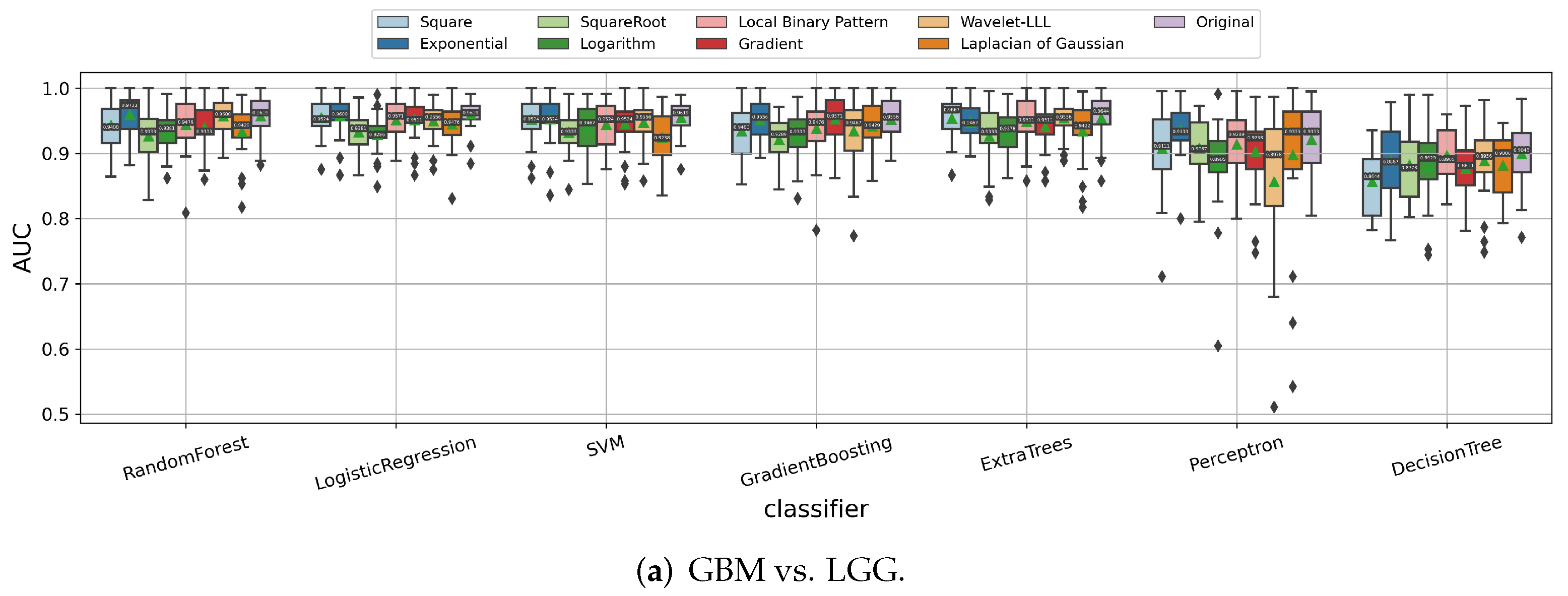Cancers 14 01778 g005a