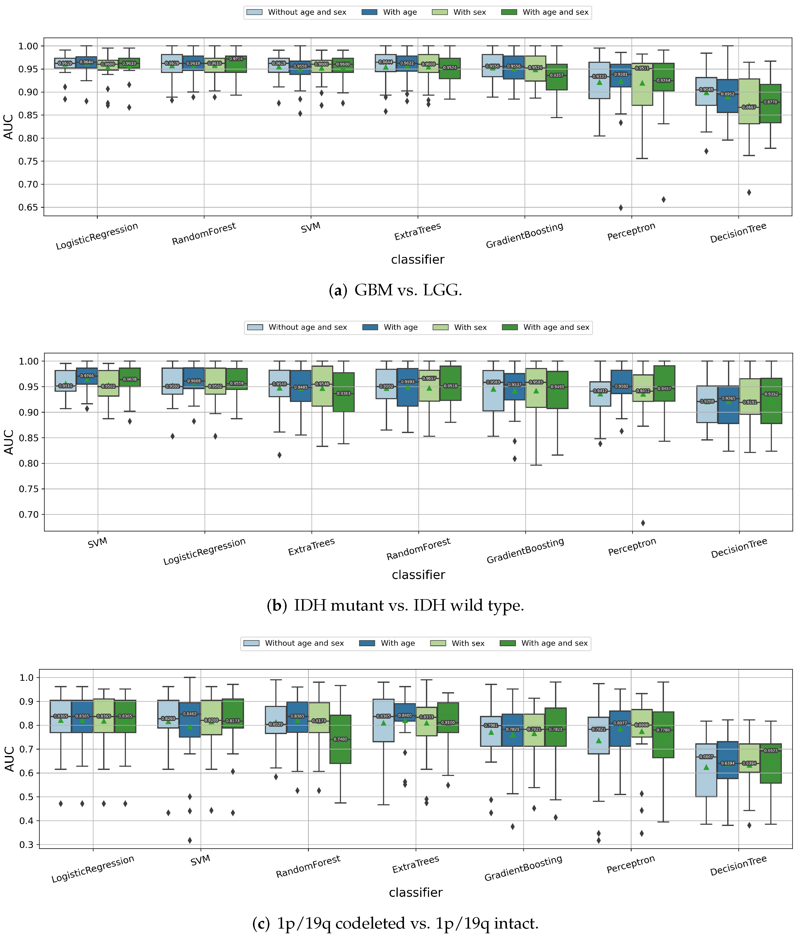 Cancers 14 01778 g006