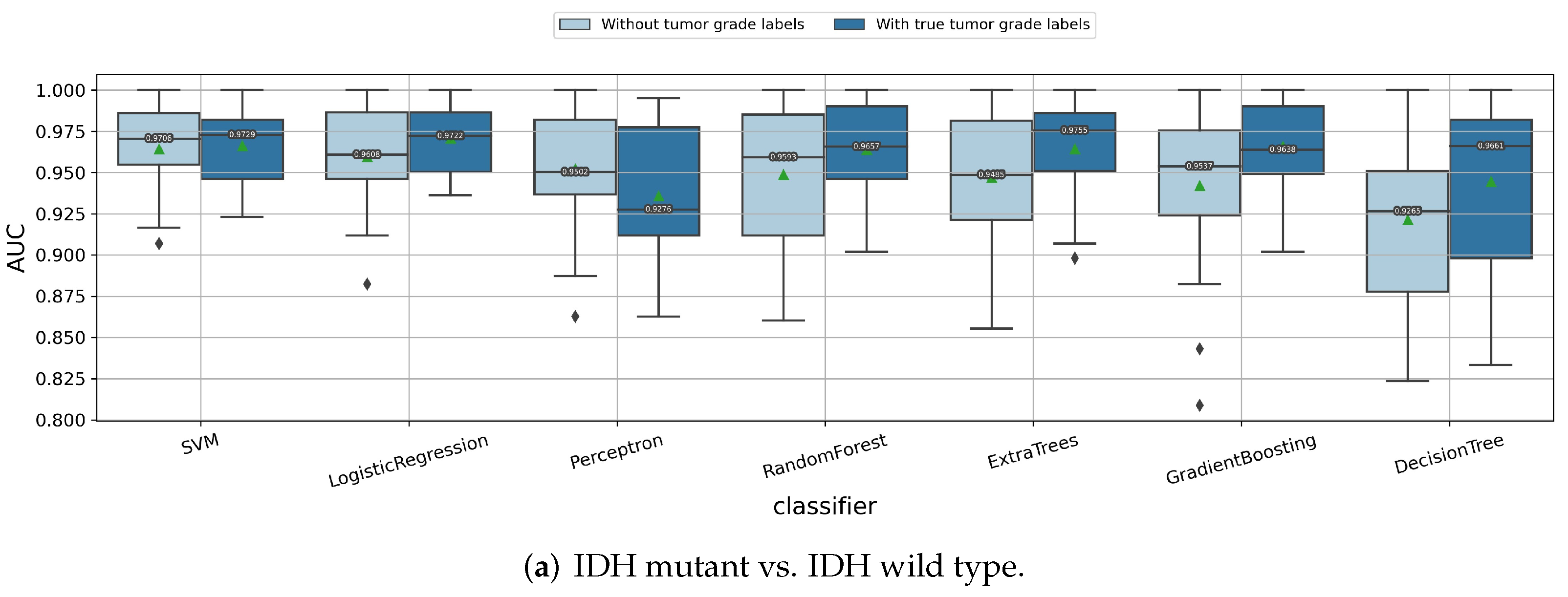 Cancers 14 01778 g009a