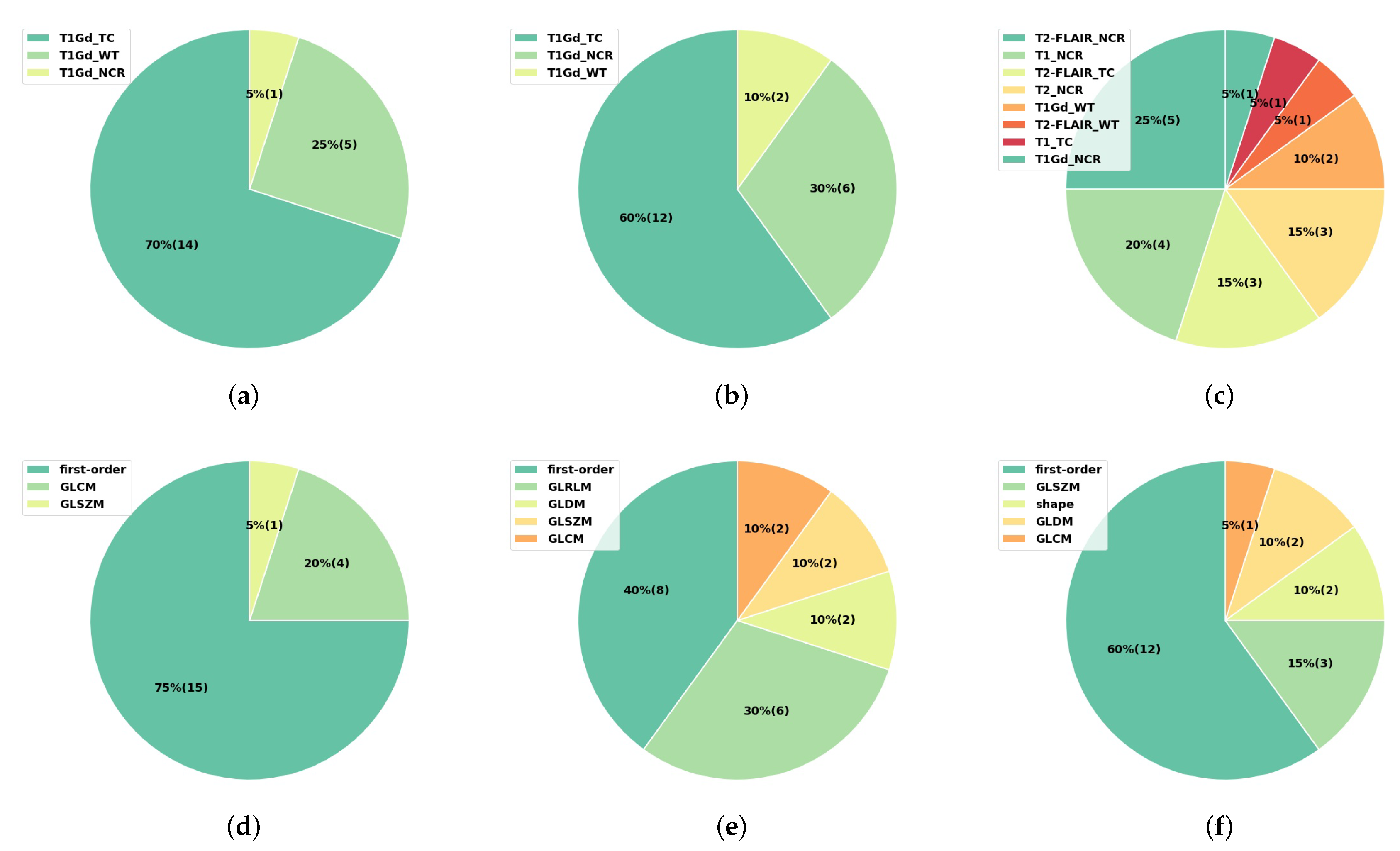 Cancers 14 01778 g014