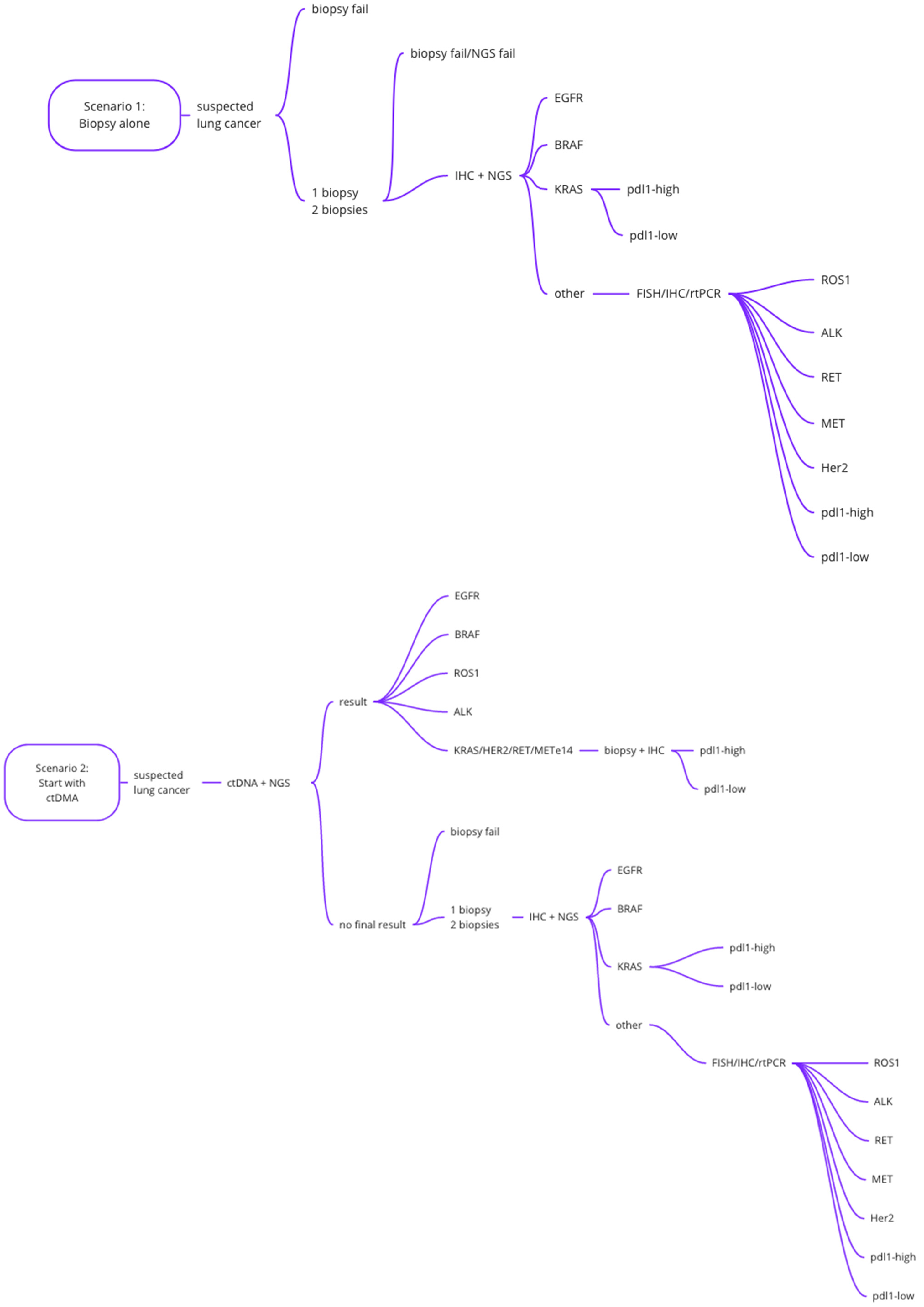 Cancers 14 01783 g001a 550