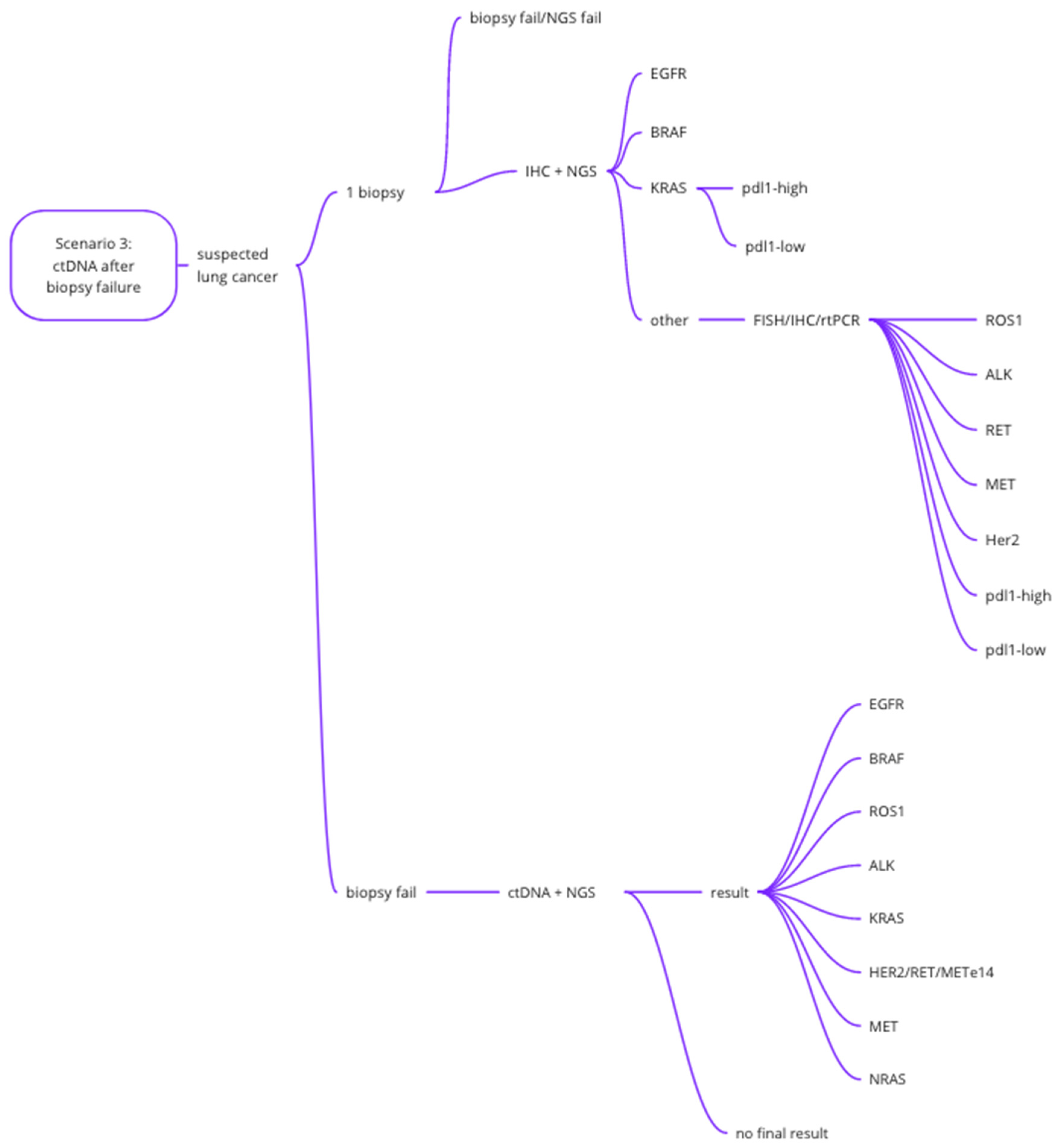 Cancers 14 01783 g001b 550