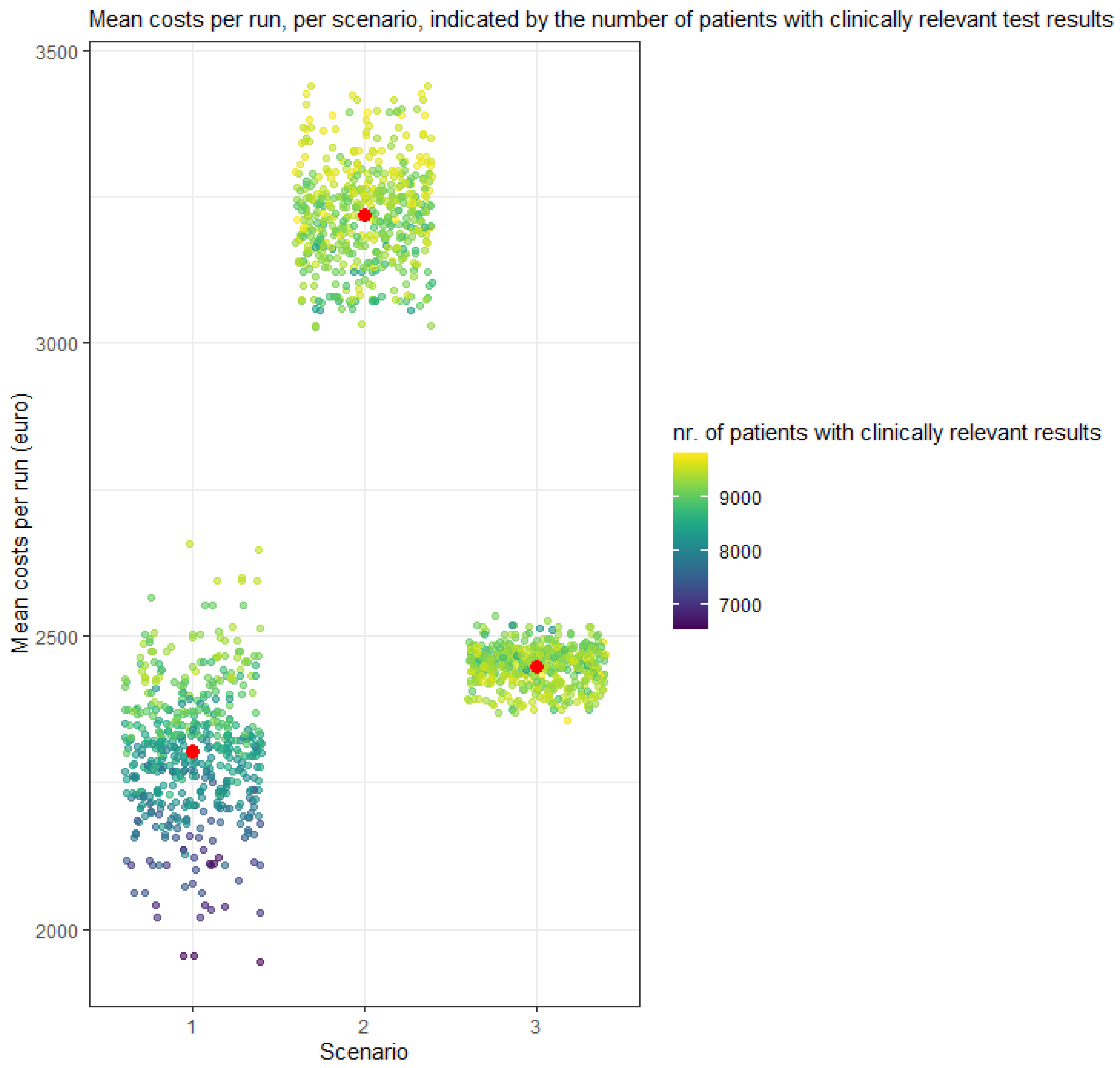 Cancers 14 01783 g002 550