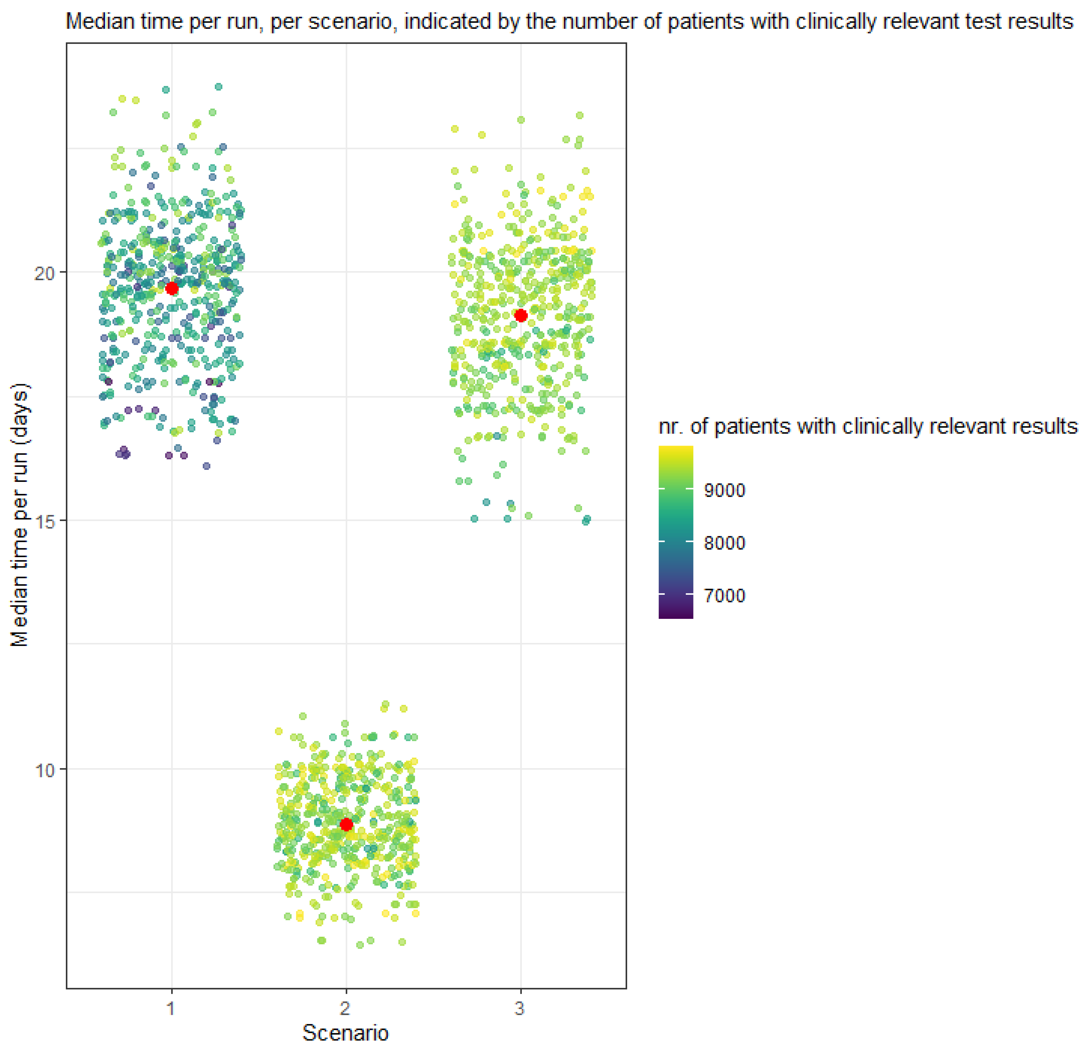 Cancers 14 01783 g003 550