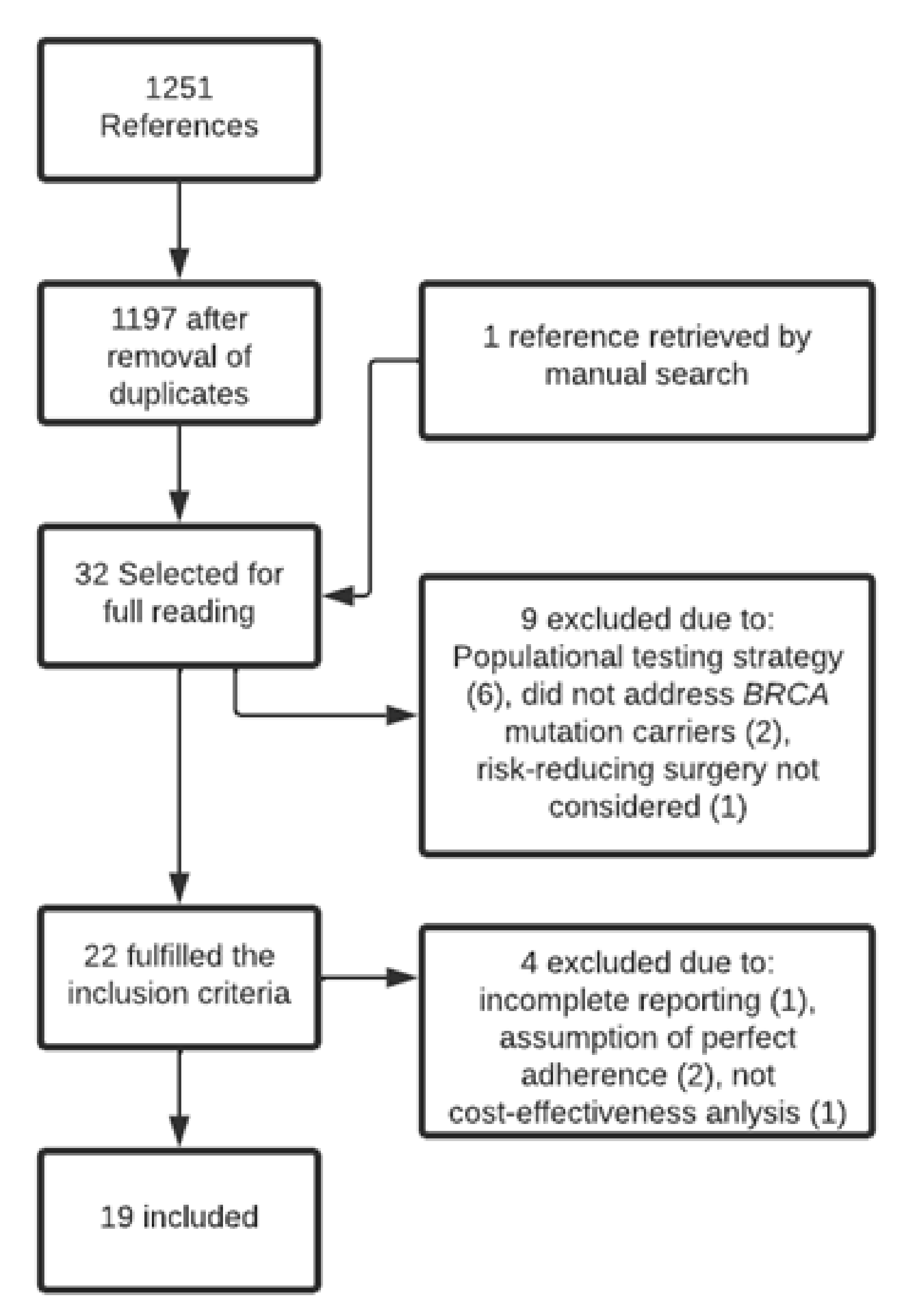 Cancers 14 01786 g001