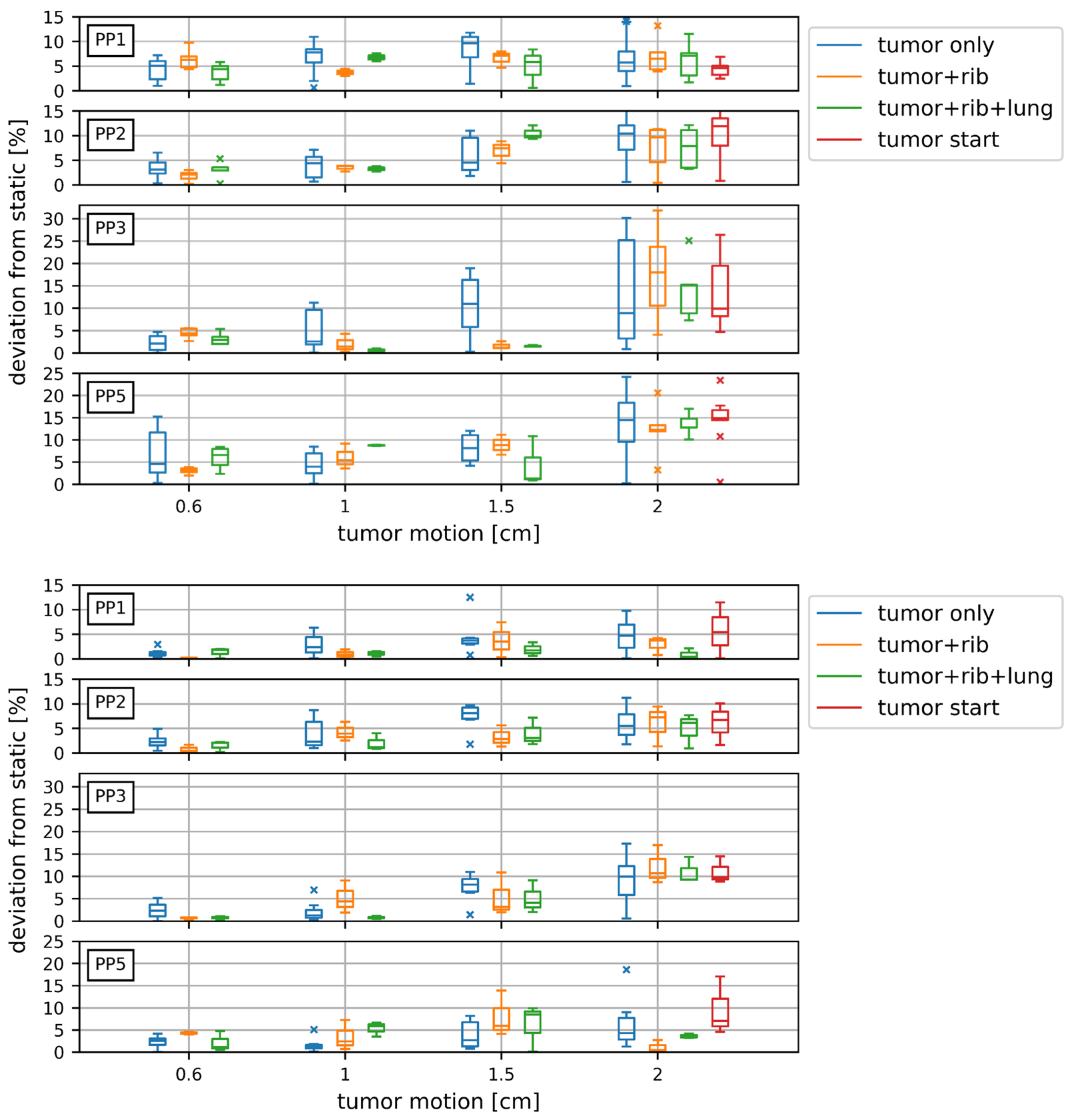 Cancers 14 01788 g002 550