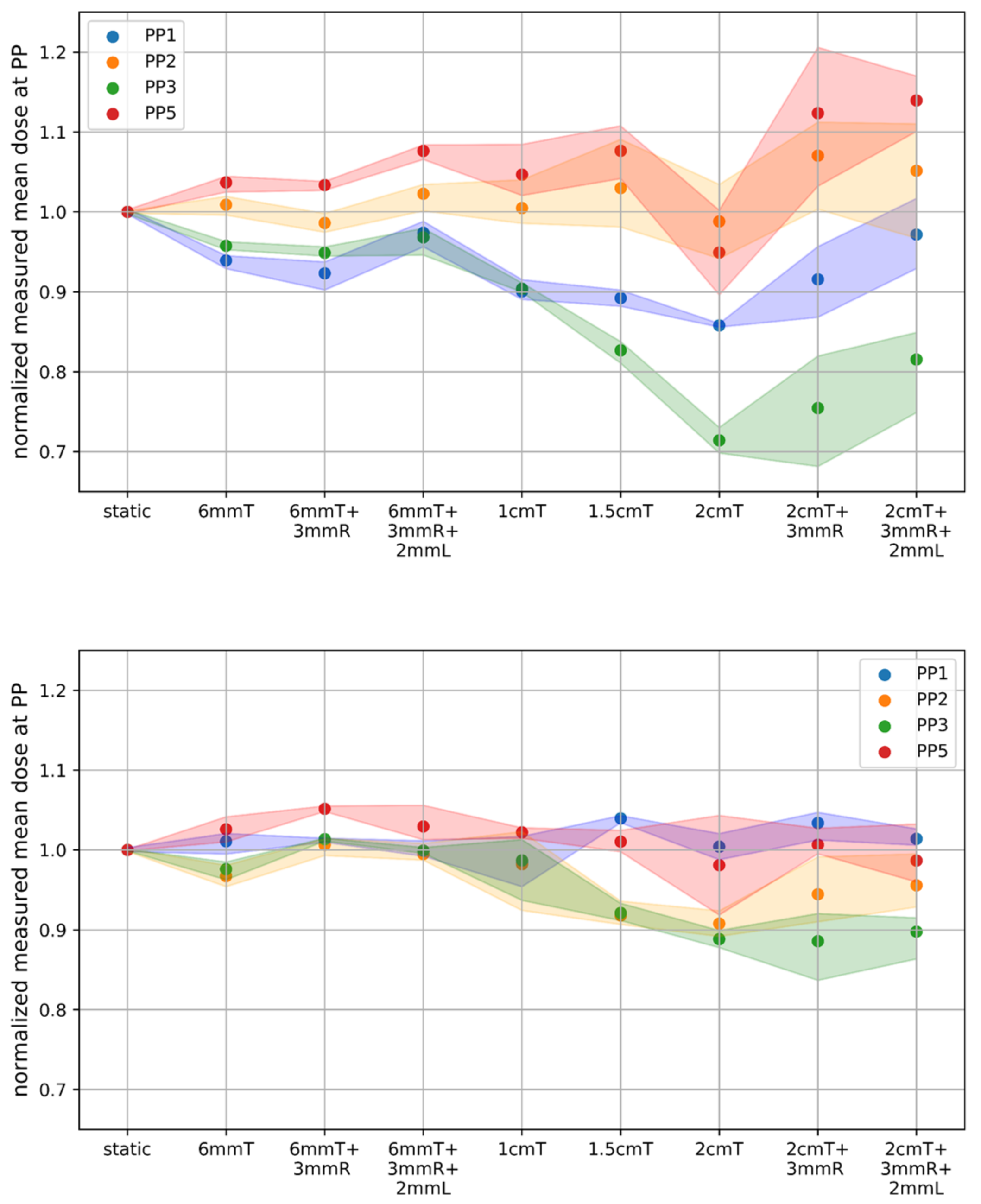 Cancers 14 01788 g003 550