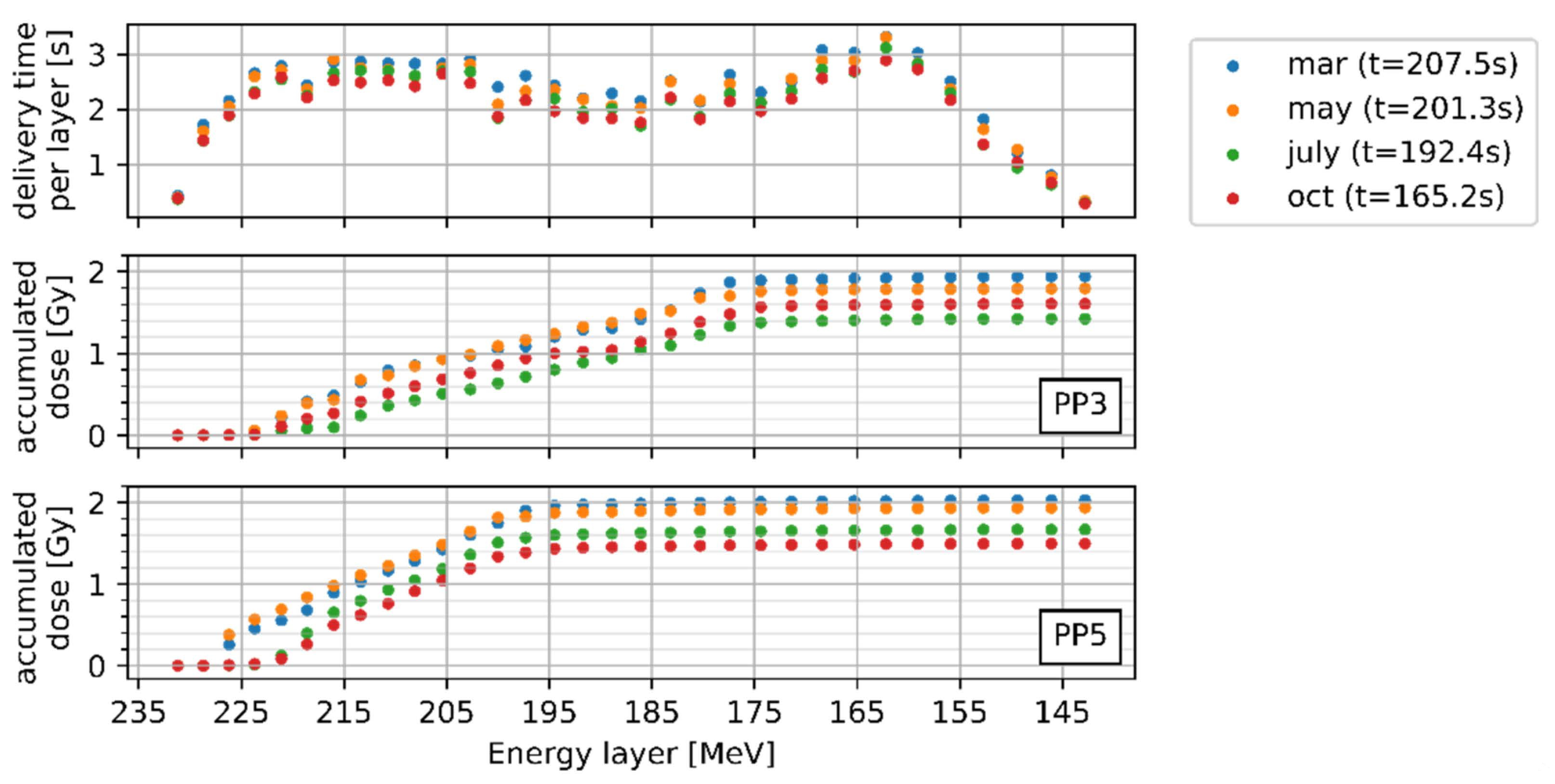 Cancers 14 01788 g004 550