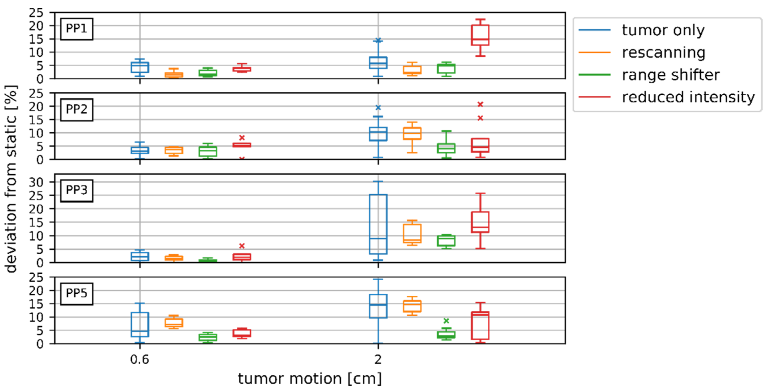 Cancers 14 01788 g005 550