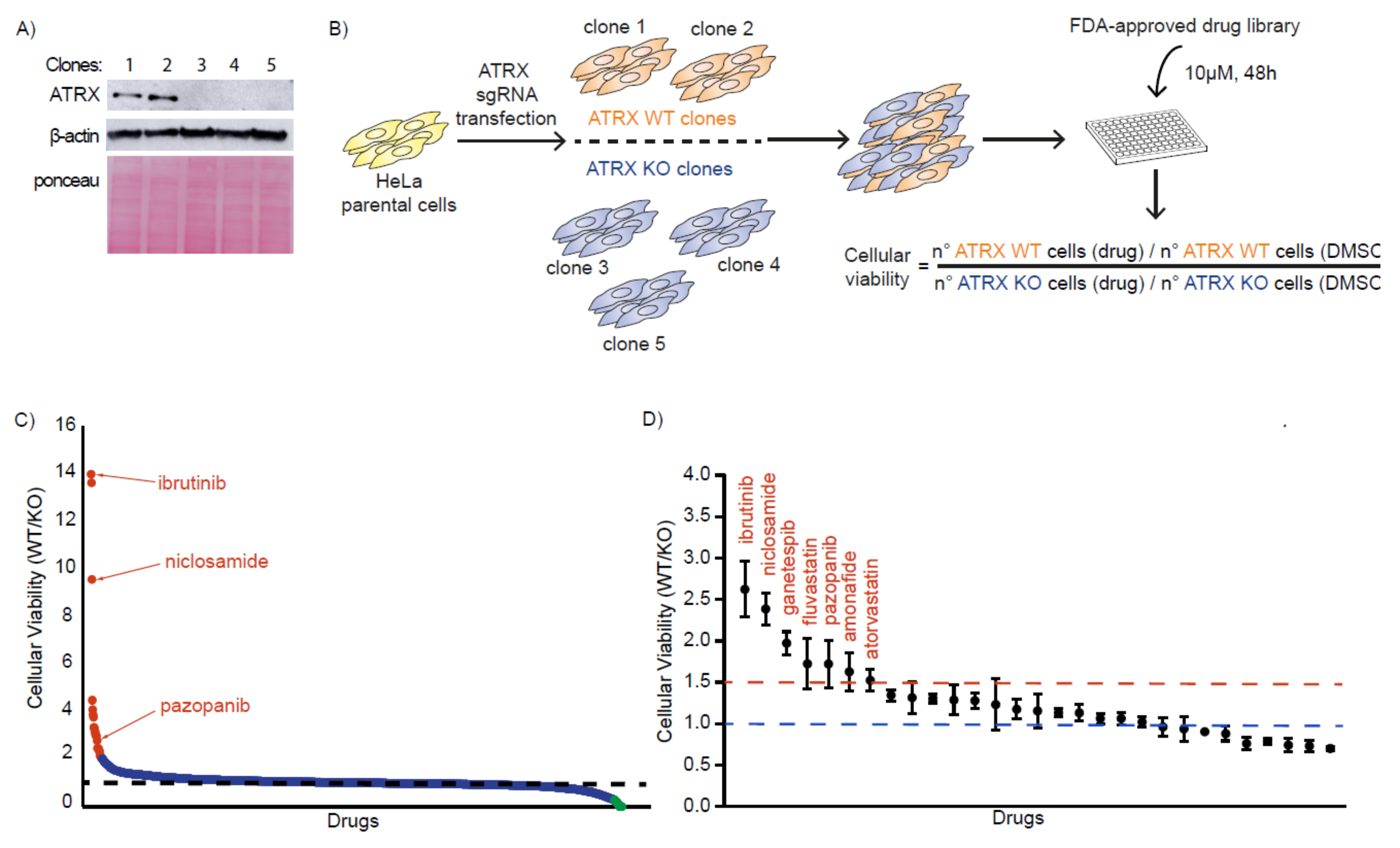Cancers 14 01790 g001 550