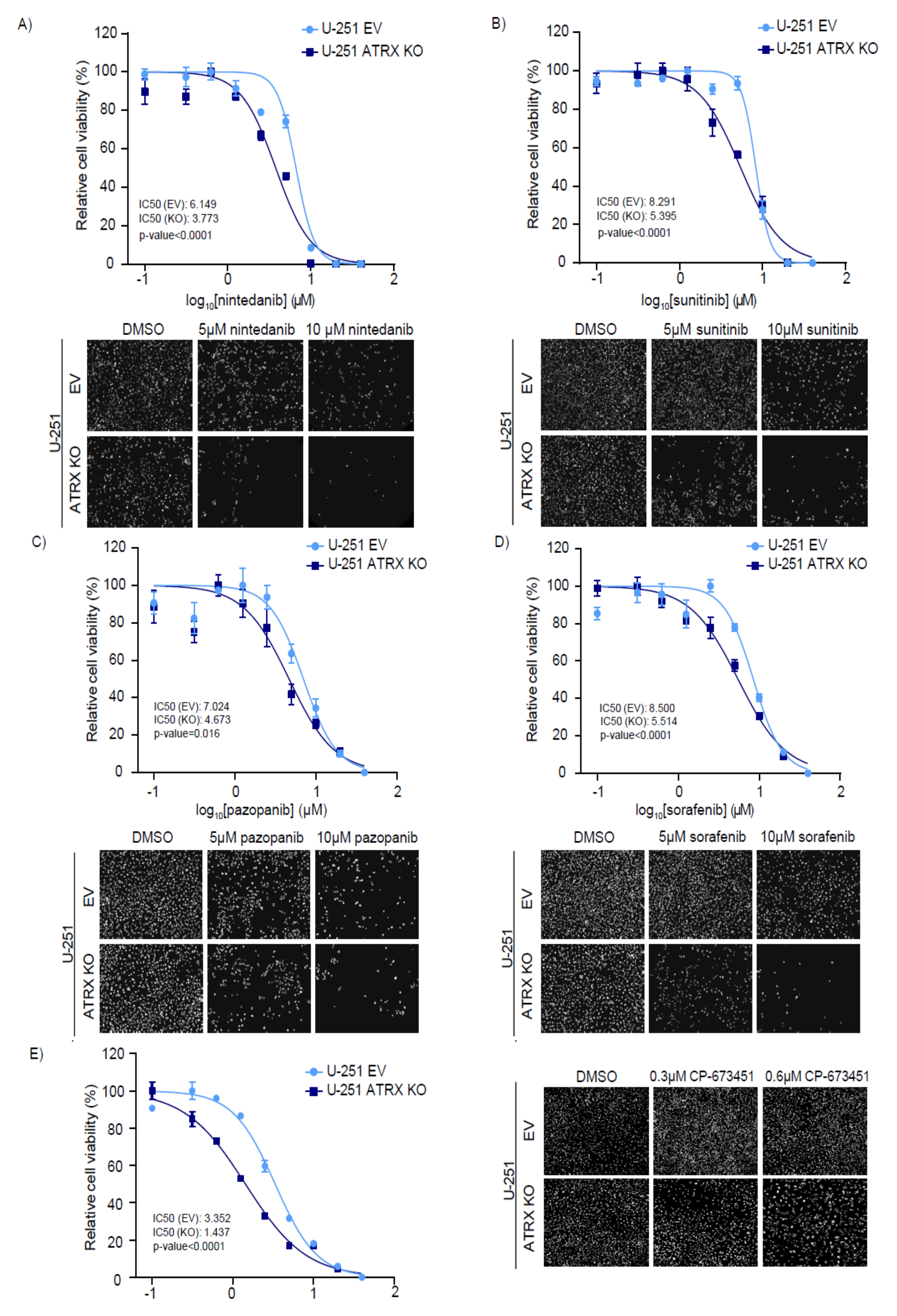 Cancers 14 01790 g003 550