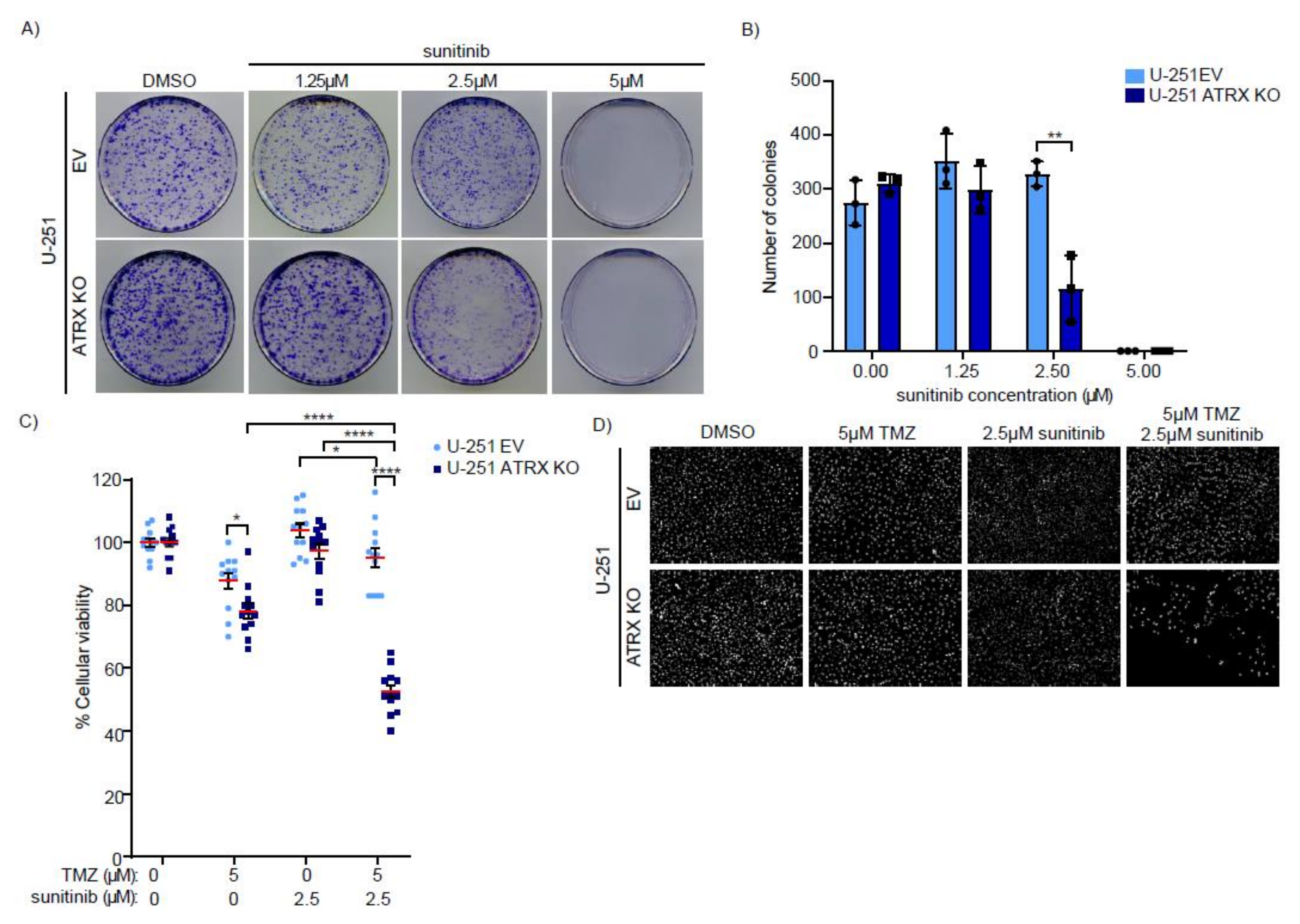 Cancers 14 01790 g004 550