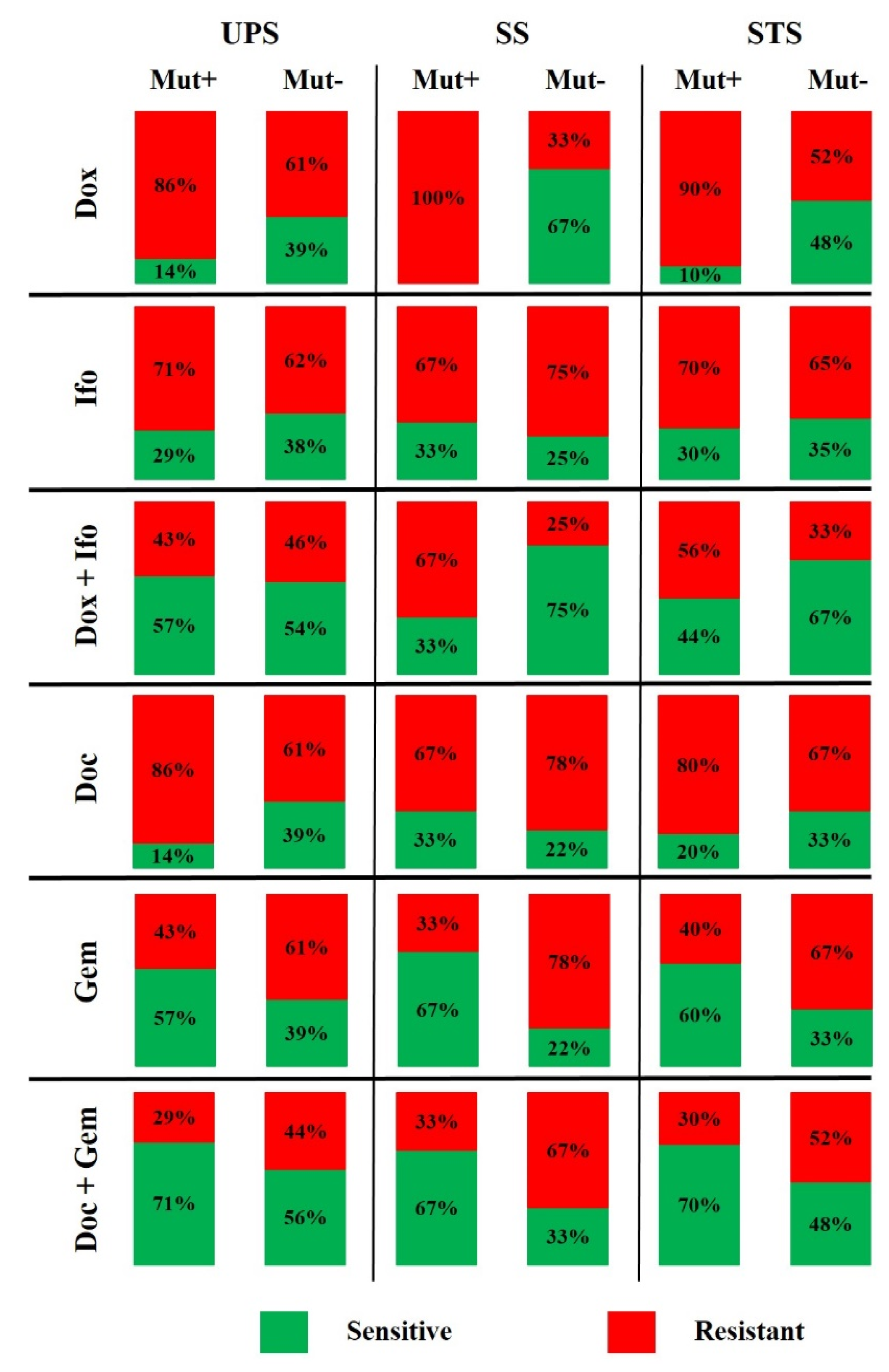 Cancers 14 01796 g003 Cancers 14 01796 g003