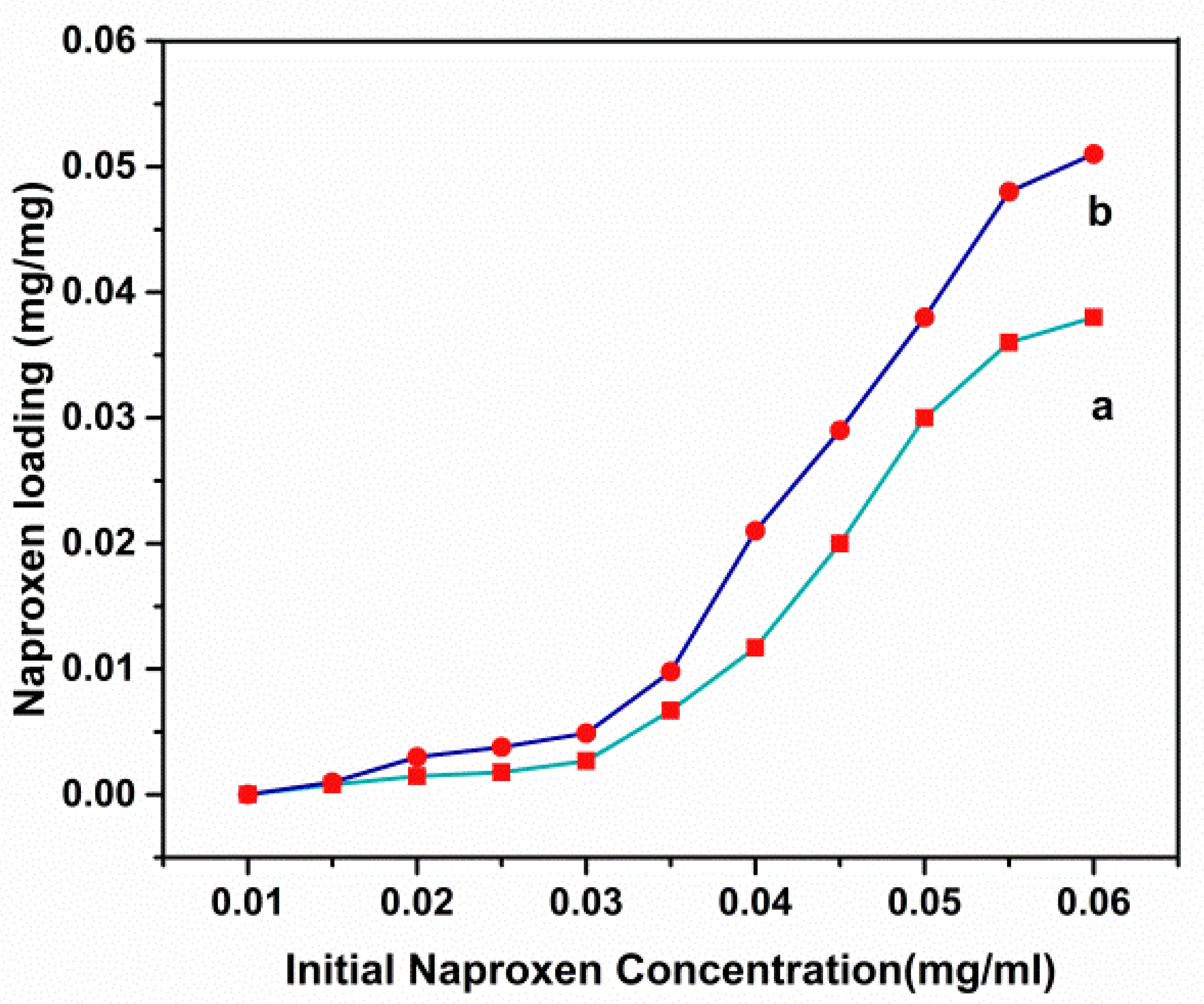 Cancers 14 01797 g005 550