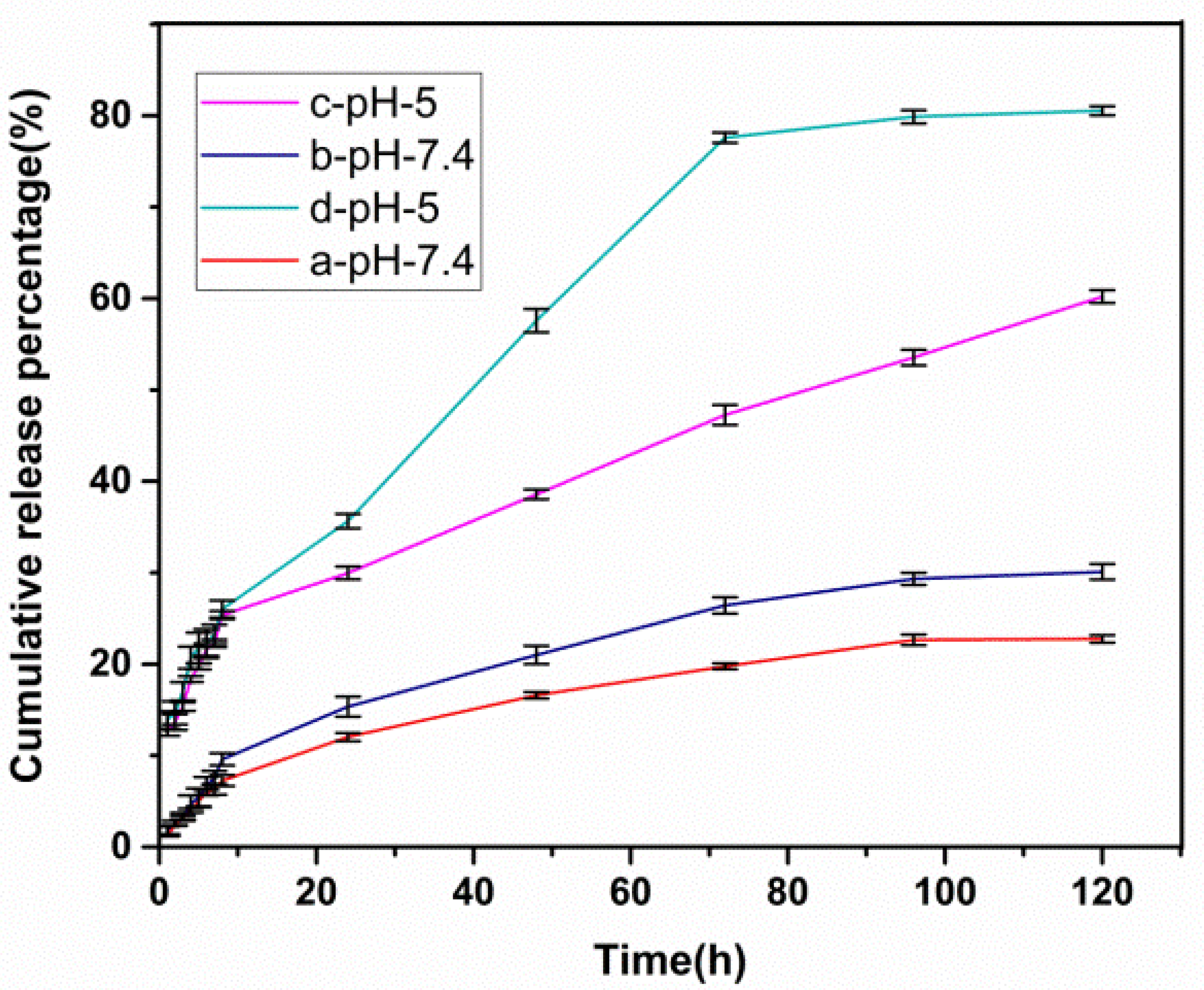 Cancers 14 01797 g006 550