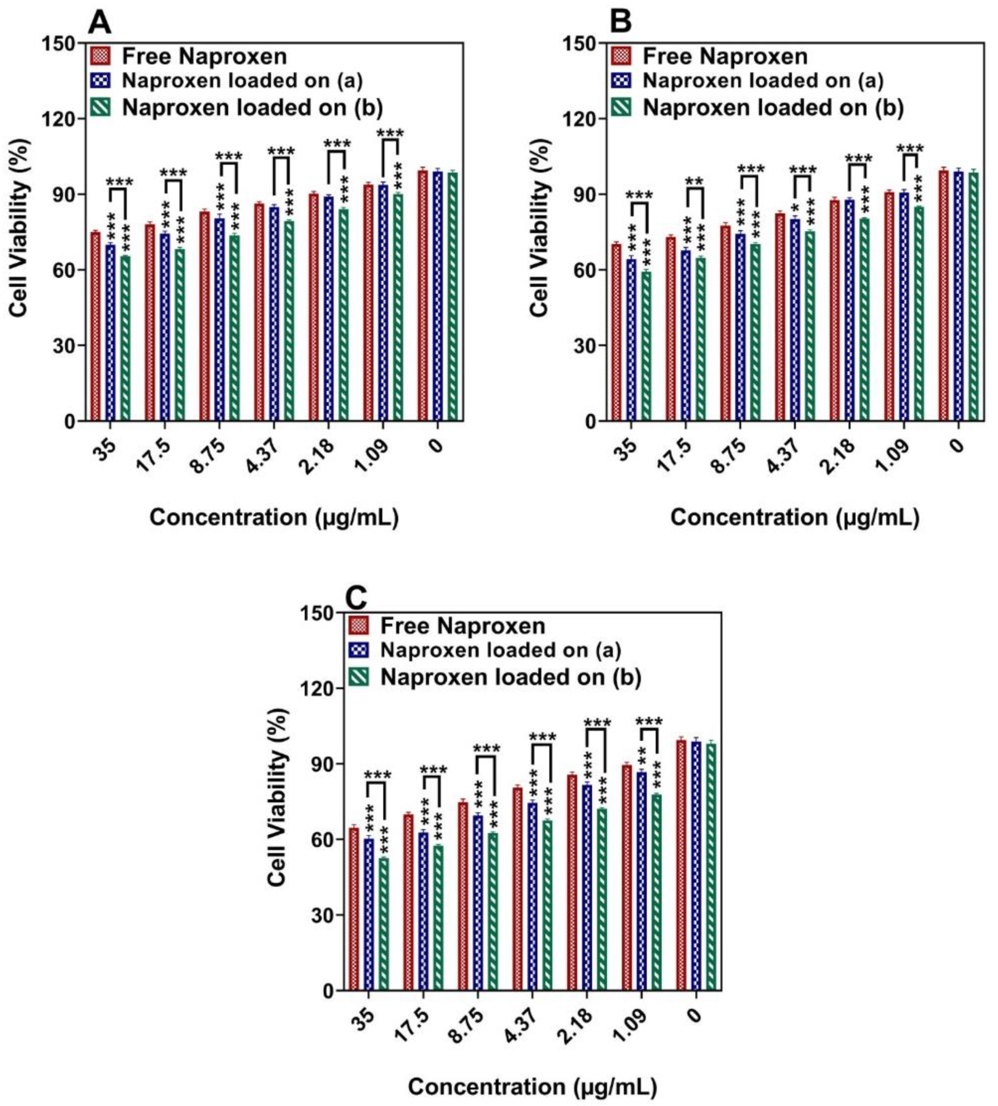 Cancers 14 01797 g007 550
