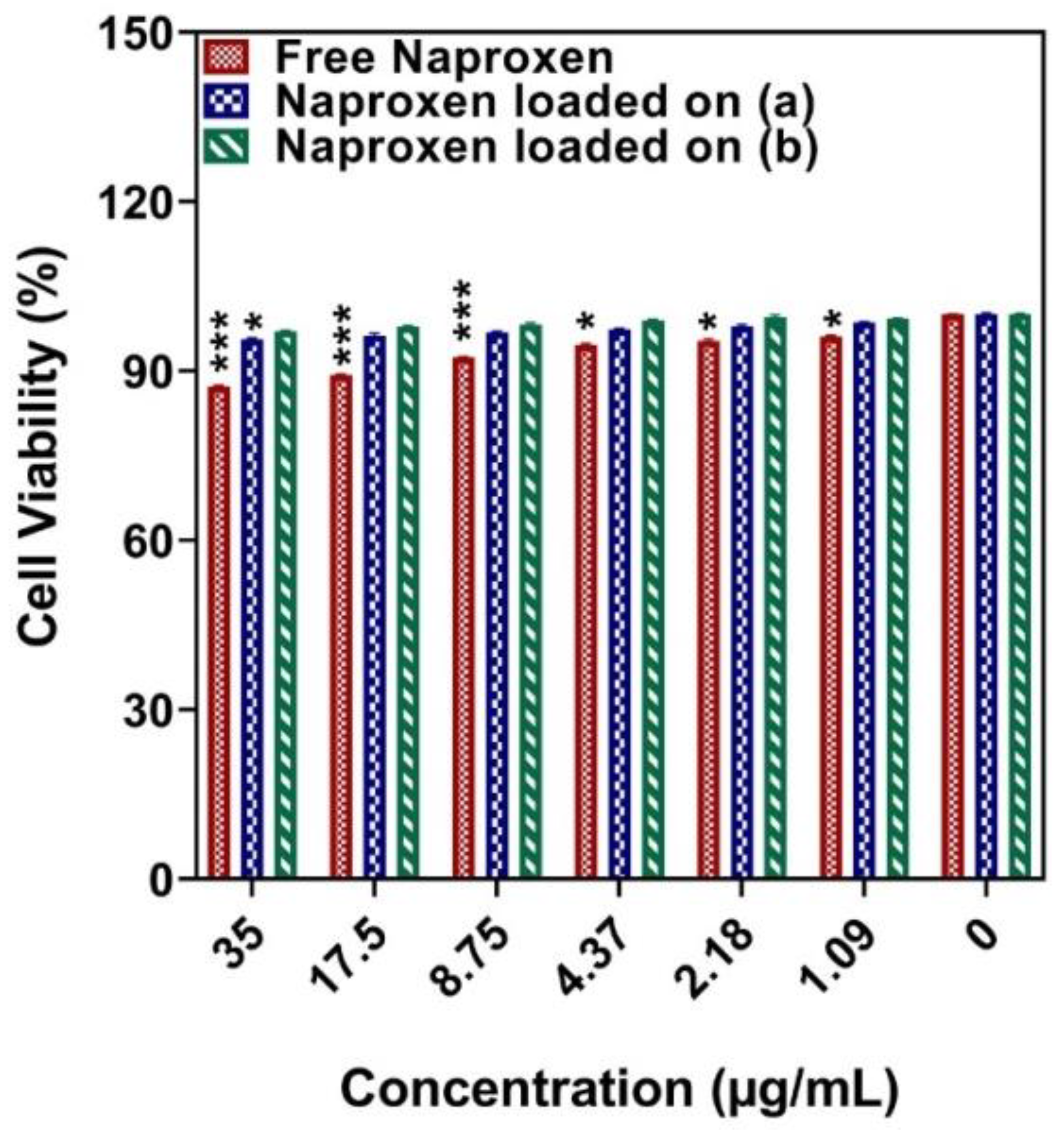 Cancers 14 01797 g009 550