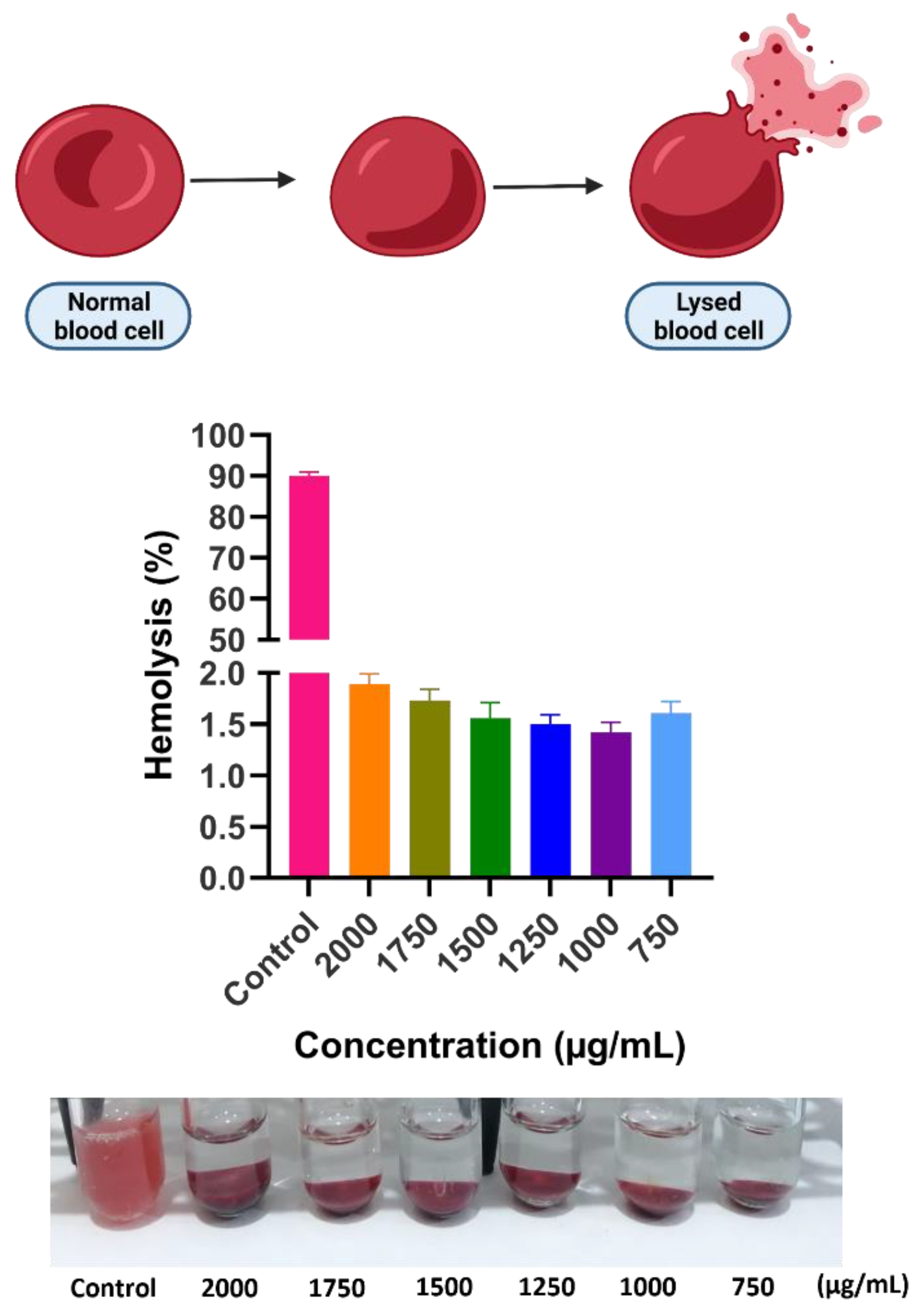 Cancers 14 01797 g010 550