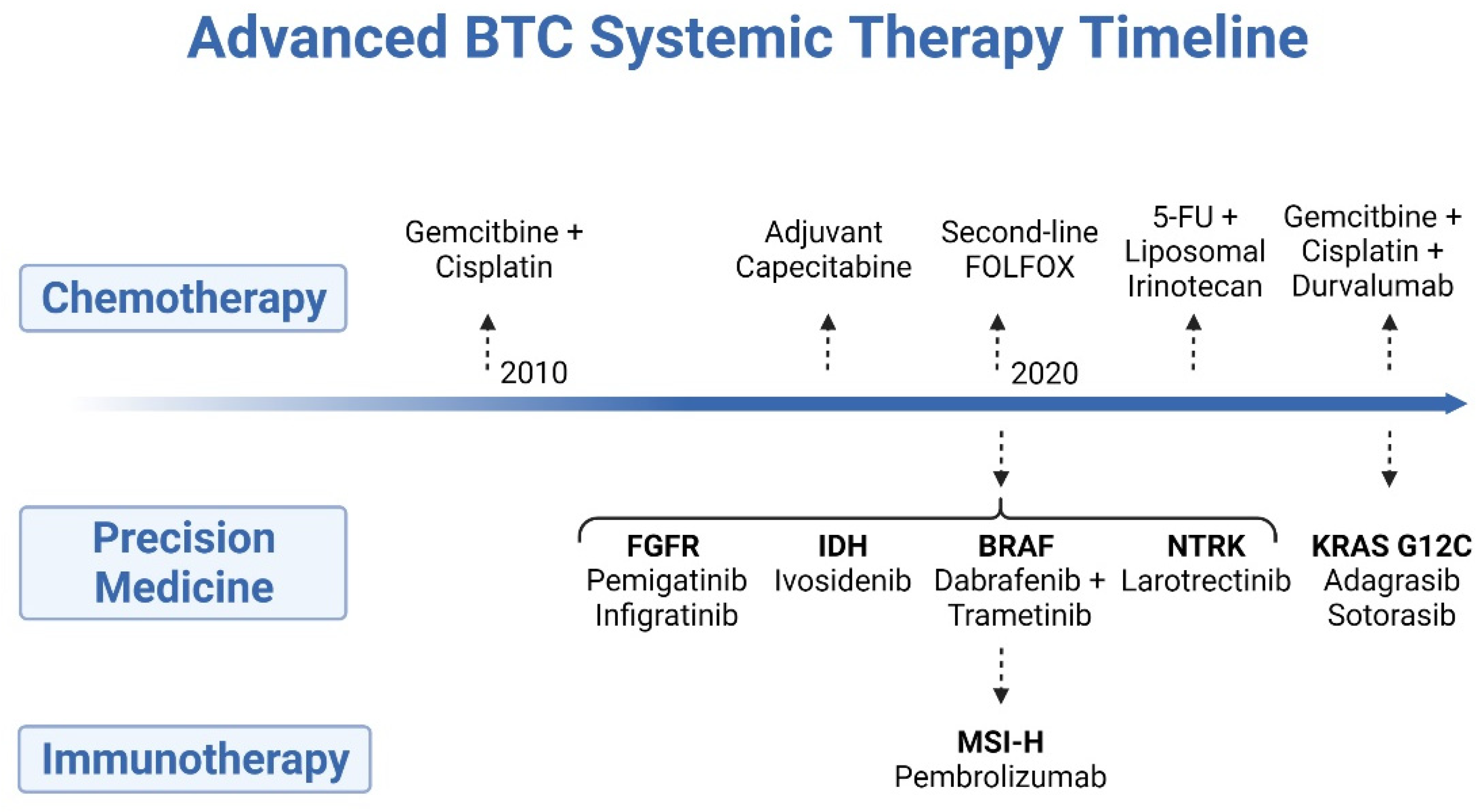 Cancers 14 01800 g001 550