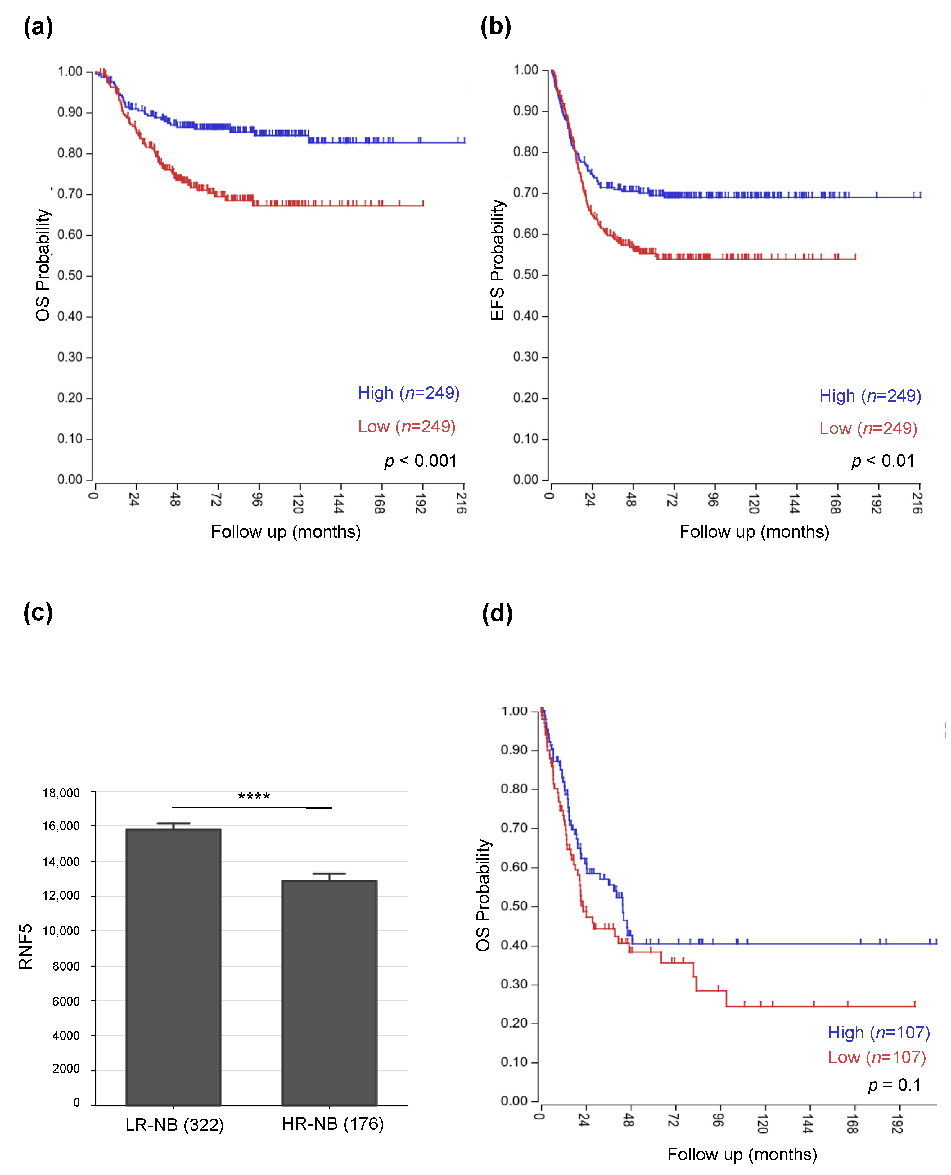 Cancers 14 01802 g001