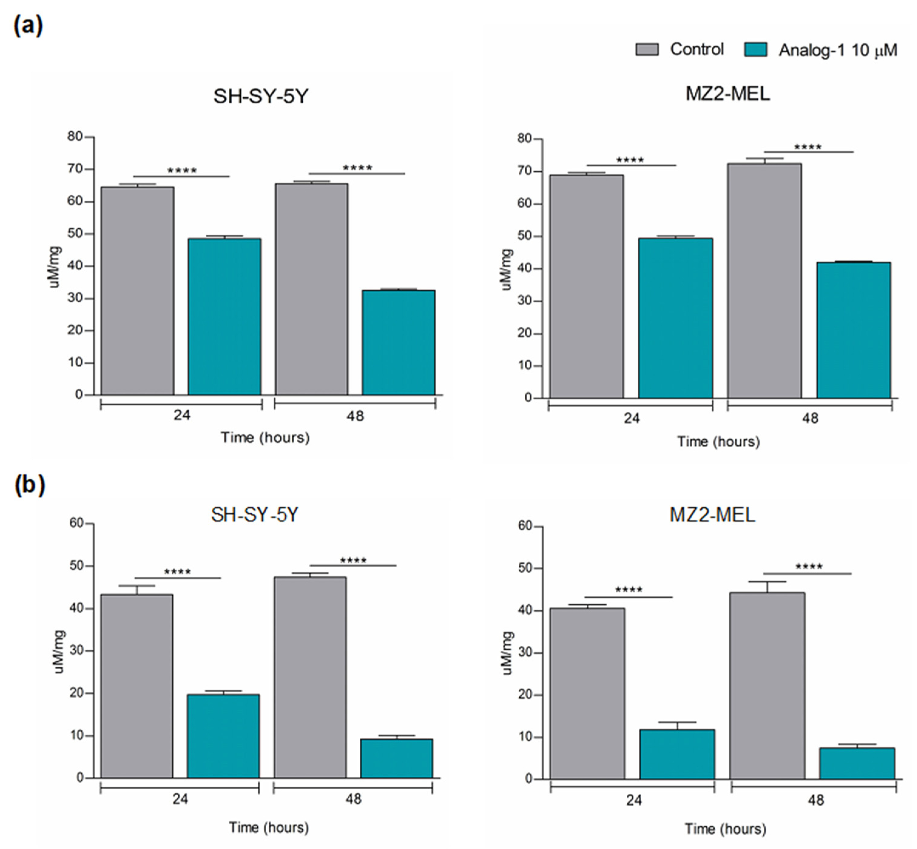 Cancers 14 01802 g003