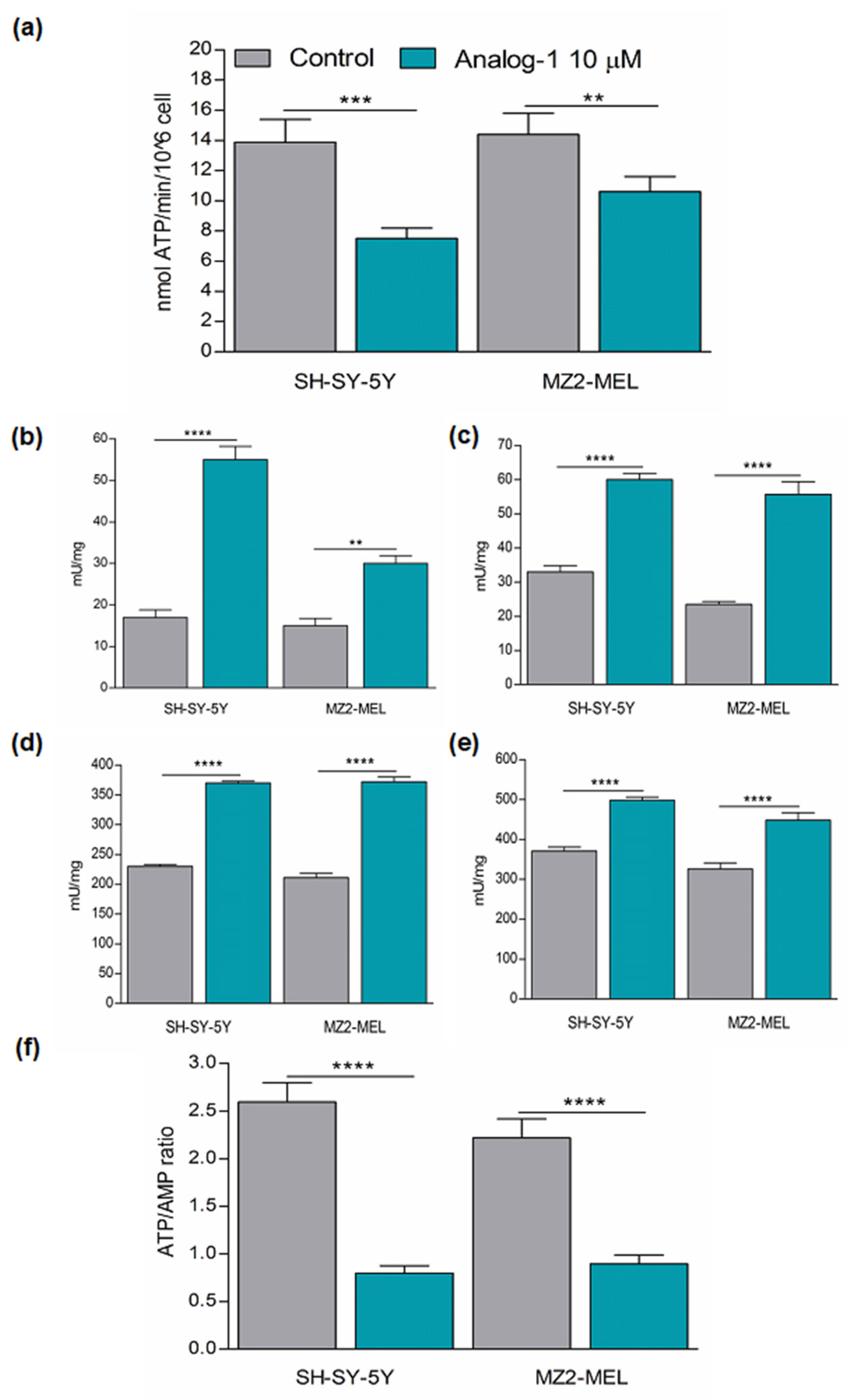 Cancers 14 01802 g004