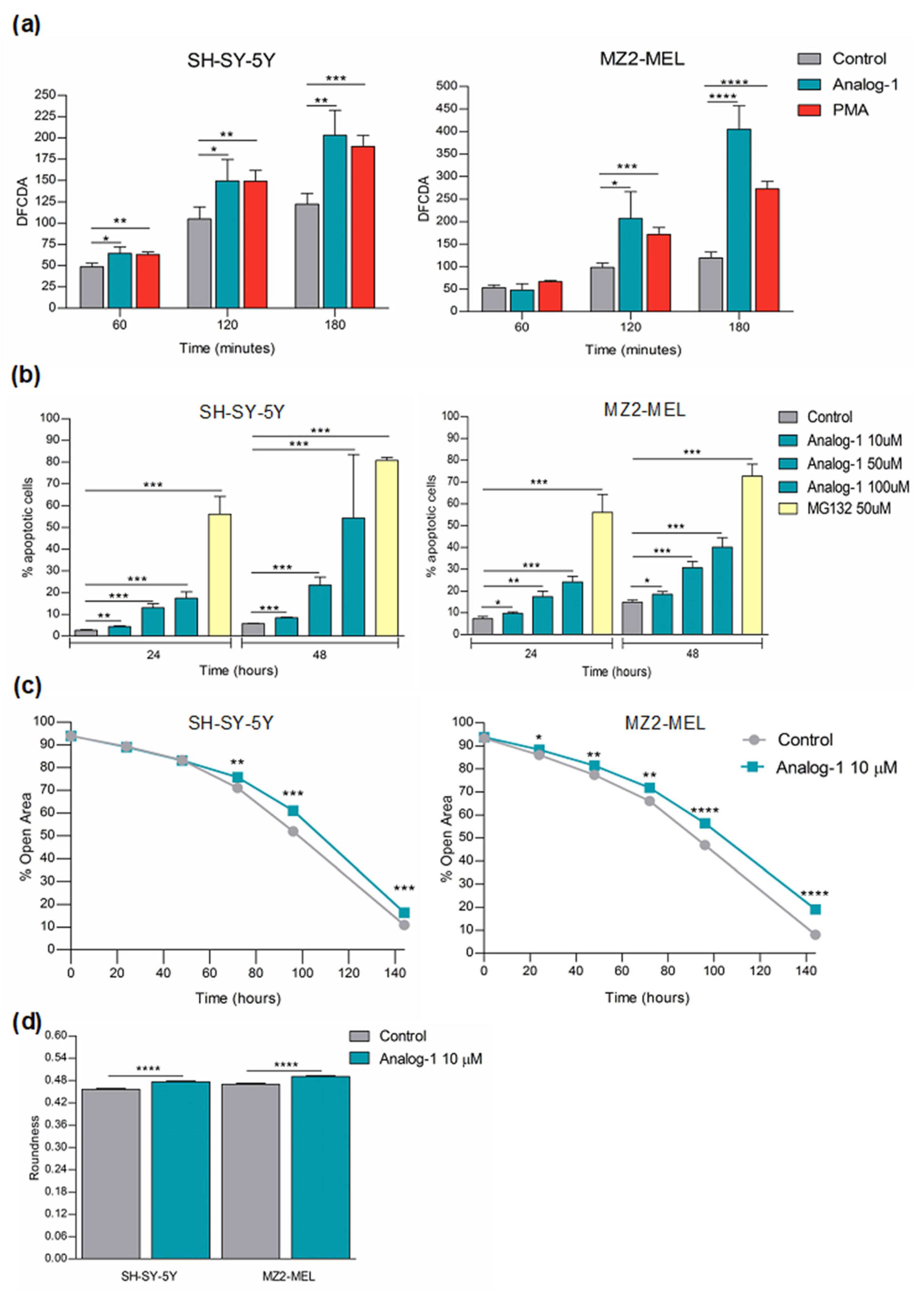 Cancers 14 01802 g005