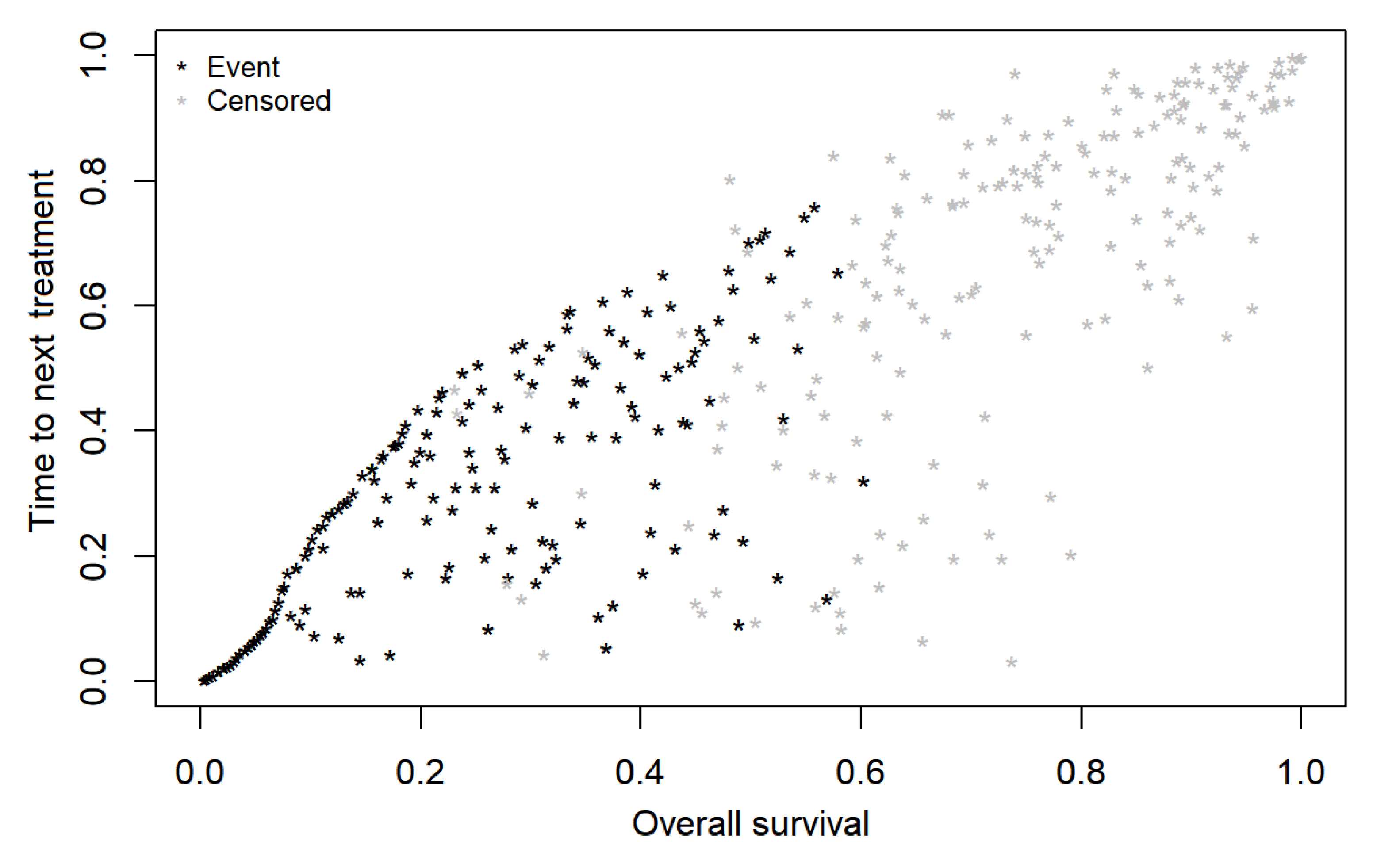 Cancers 14 01804 g001