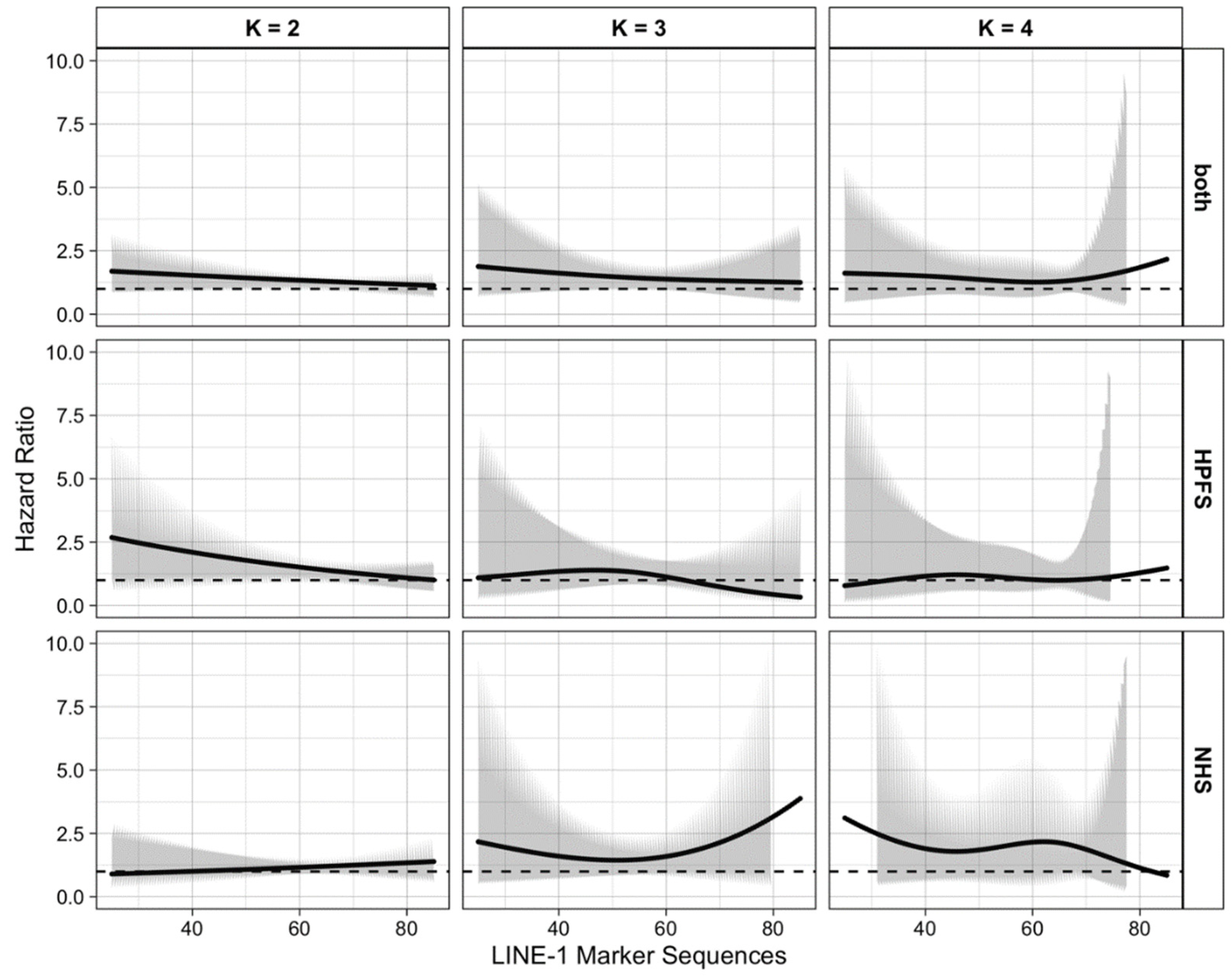 Cancers 14 01811 g001
