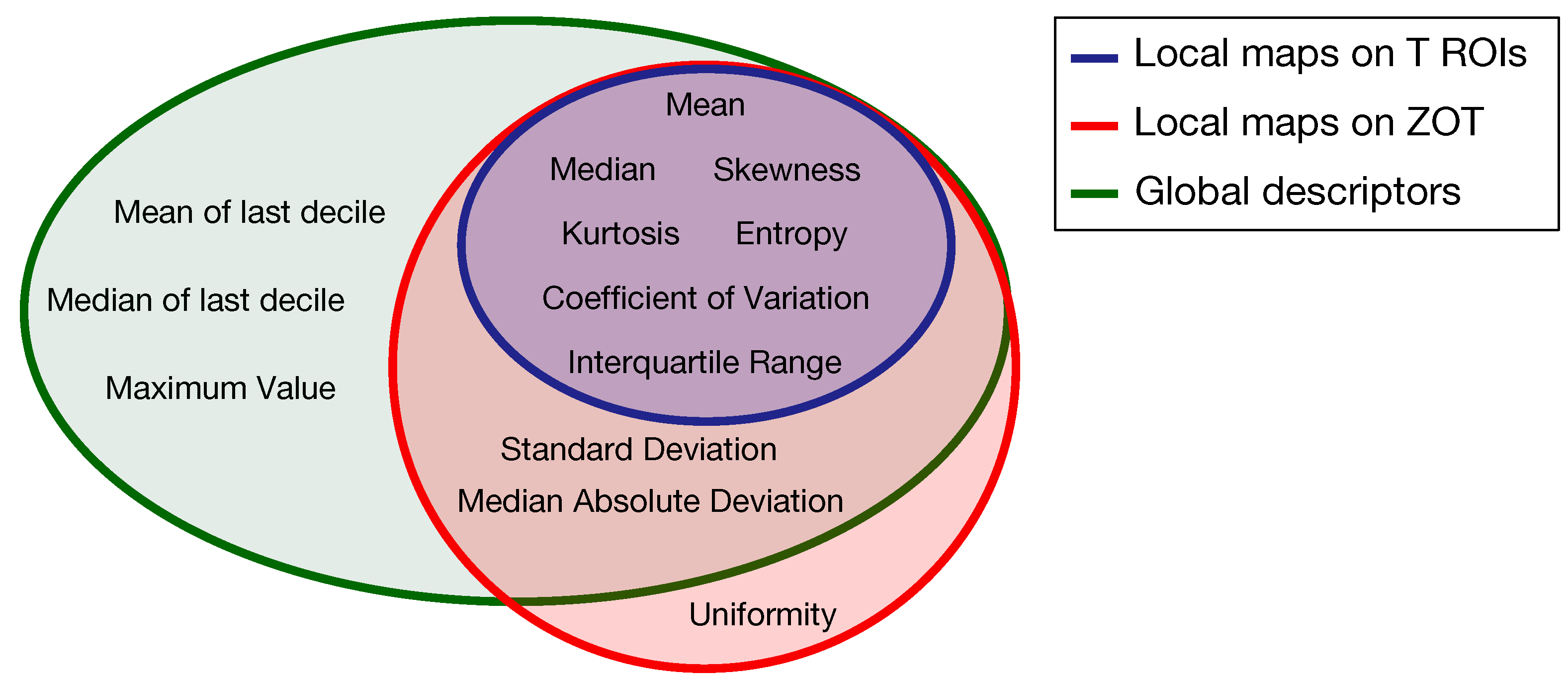 Cancers 14 01816 g005