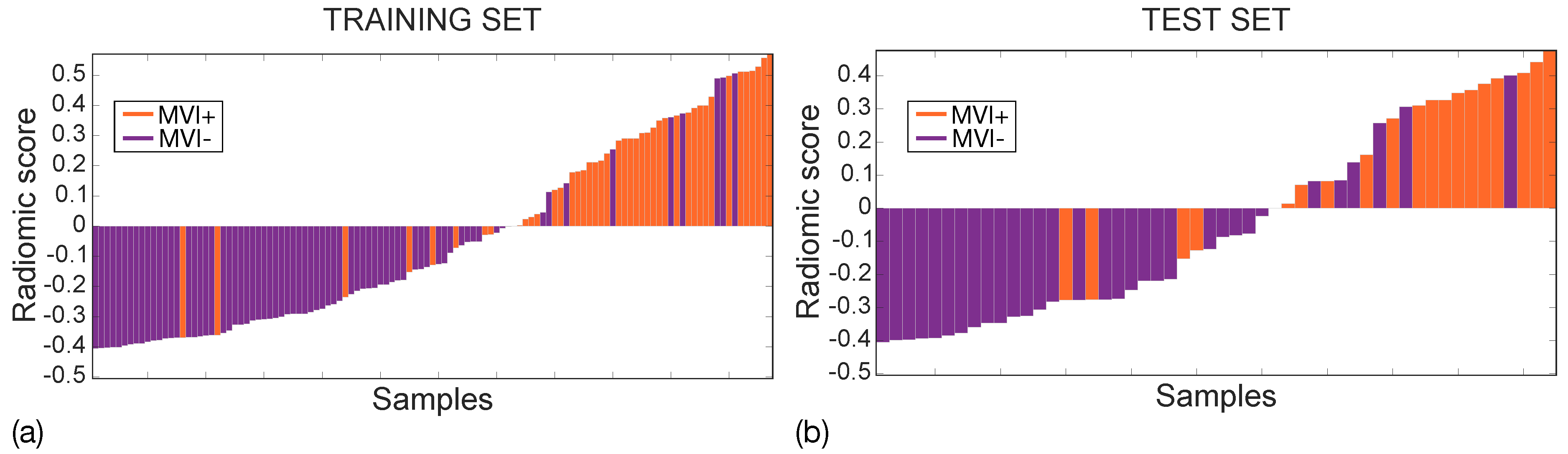 Cancers 14 01816 g009