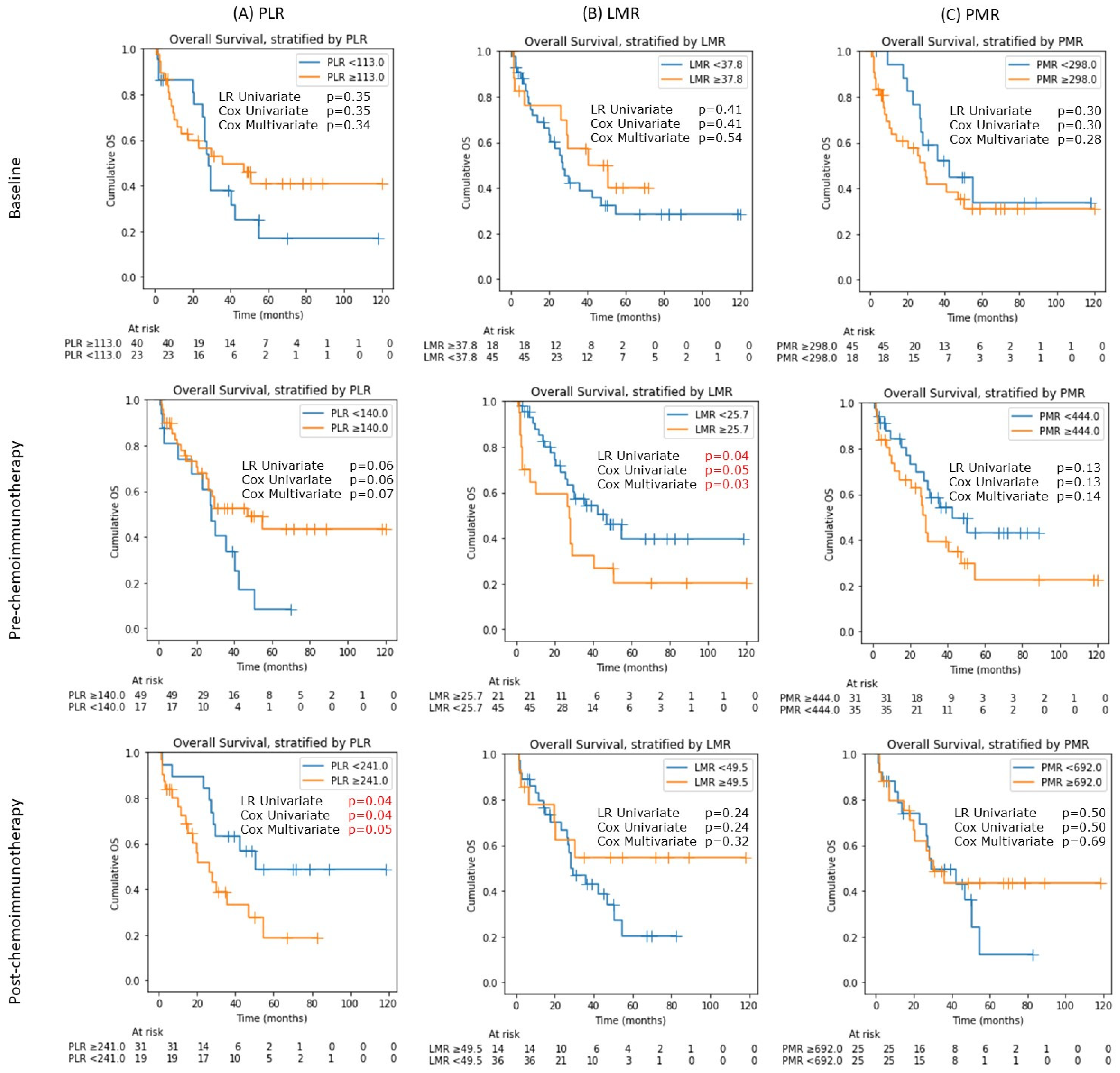 Cancers 14 01818 g003