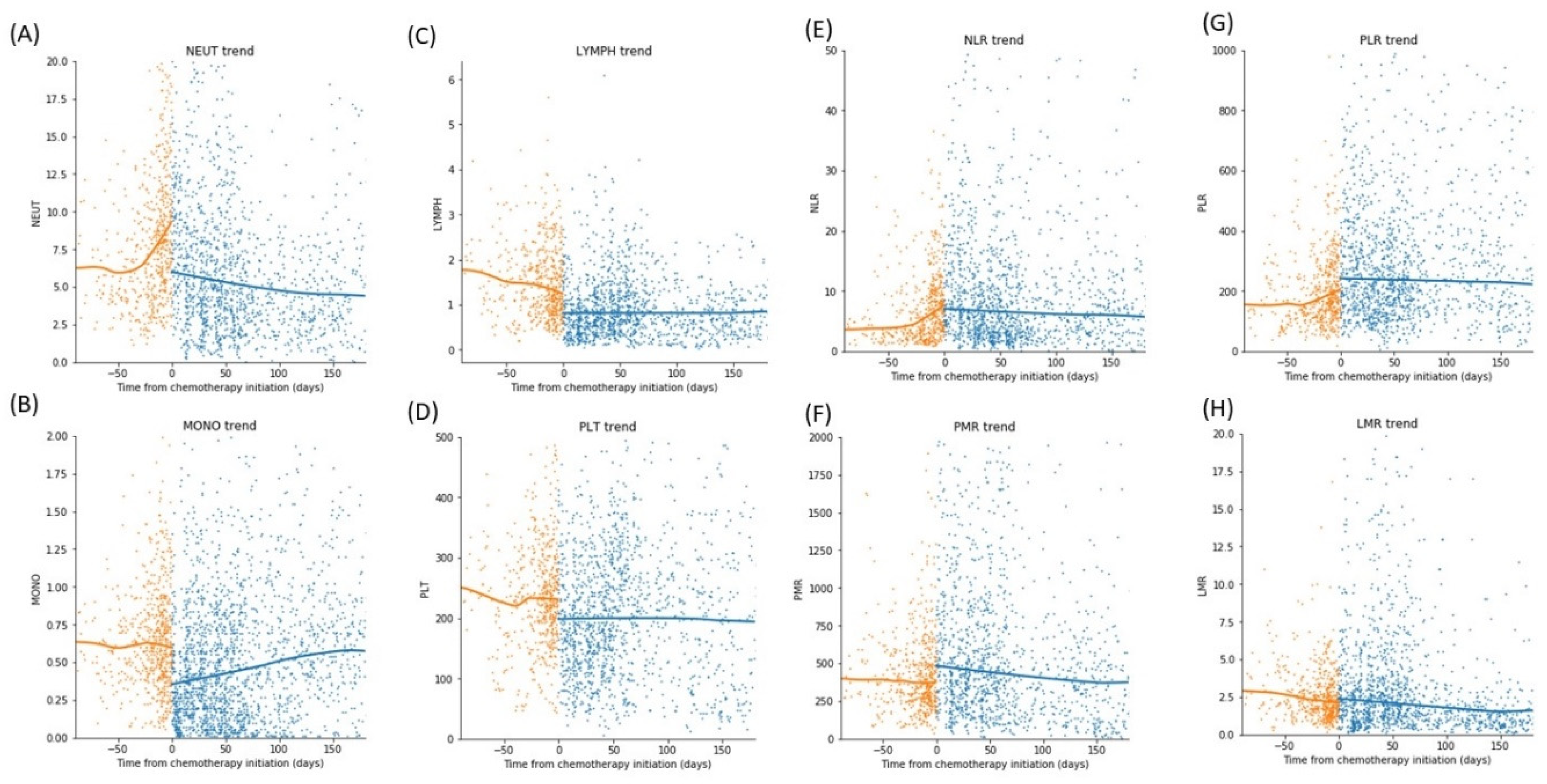 Cancers 14 01818 g004