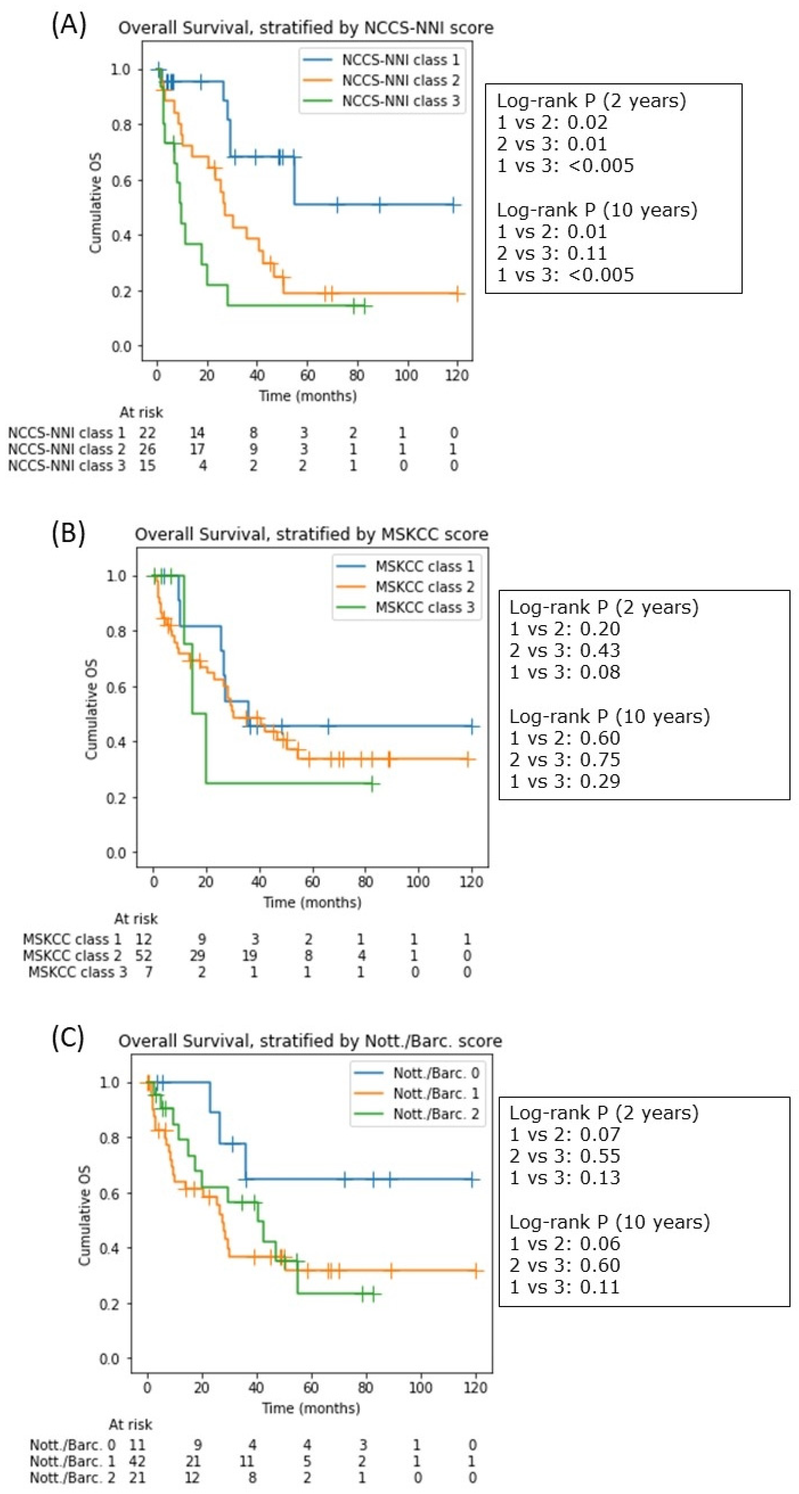 Cancers 14 01818 g006