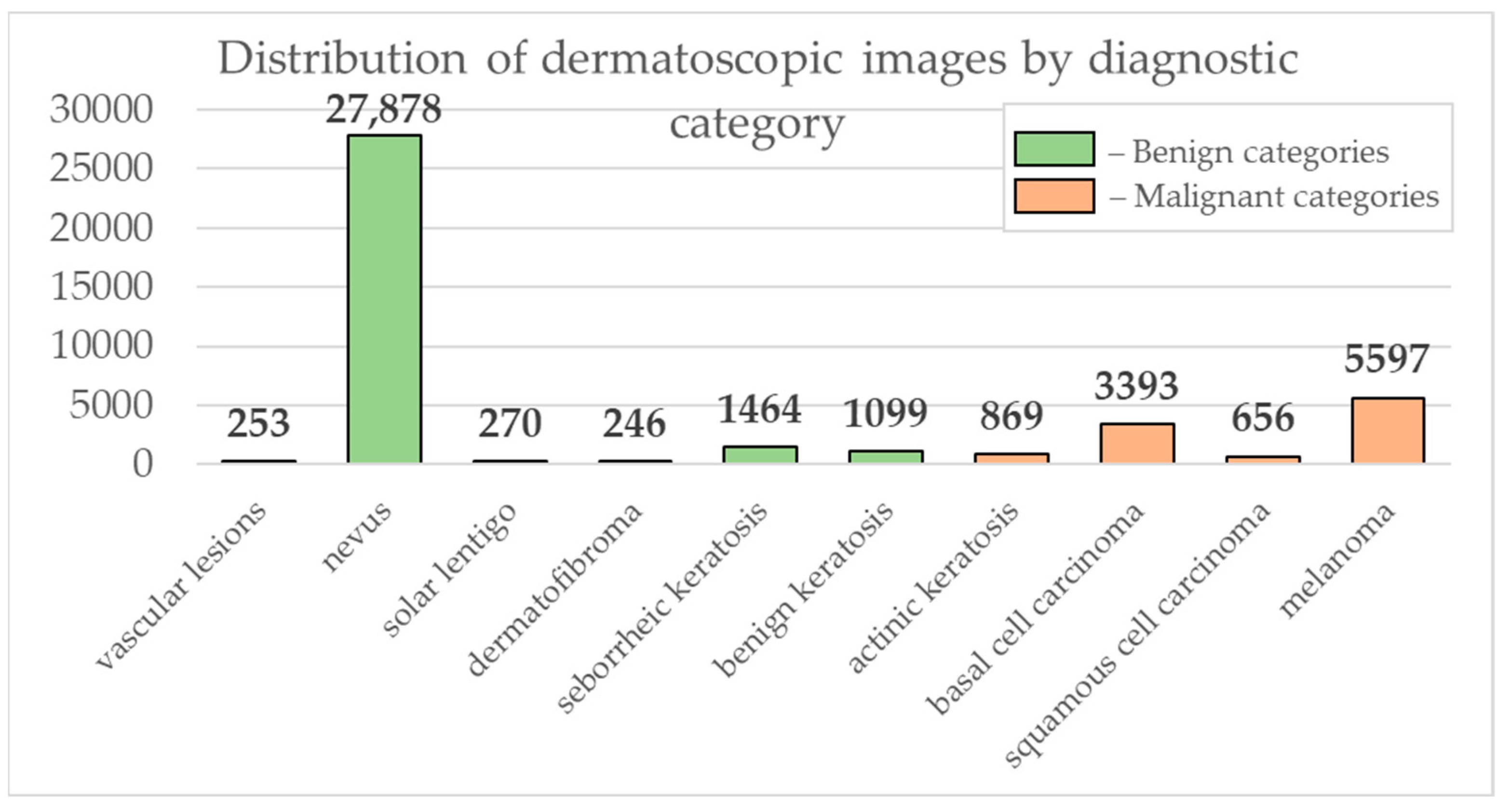 Cancers 14 01819 g007