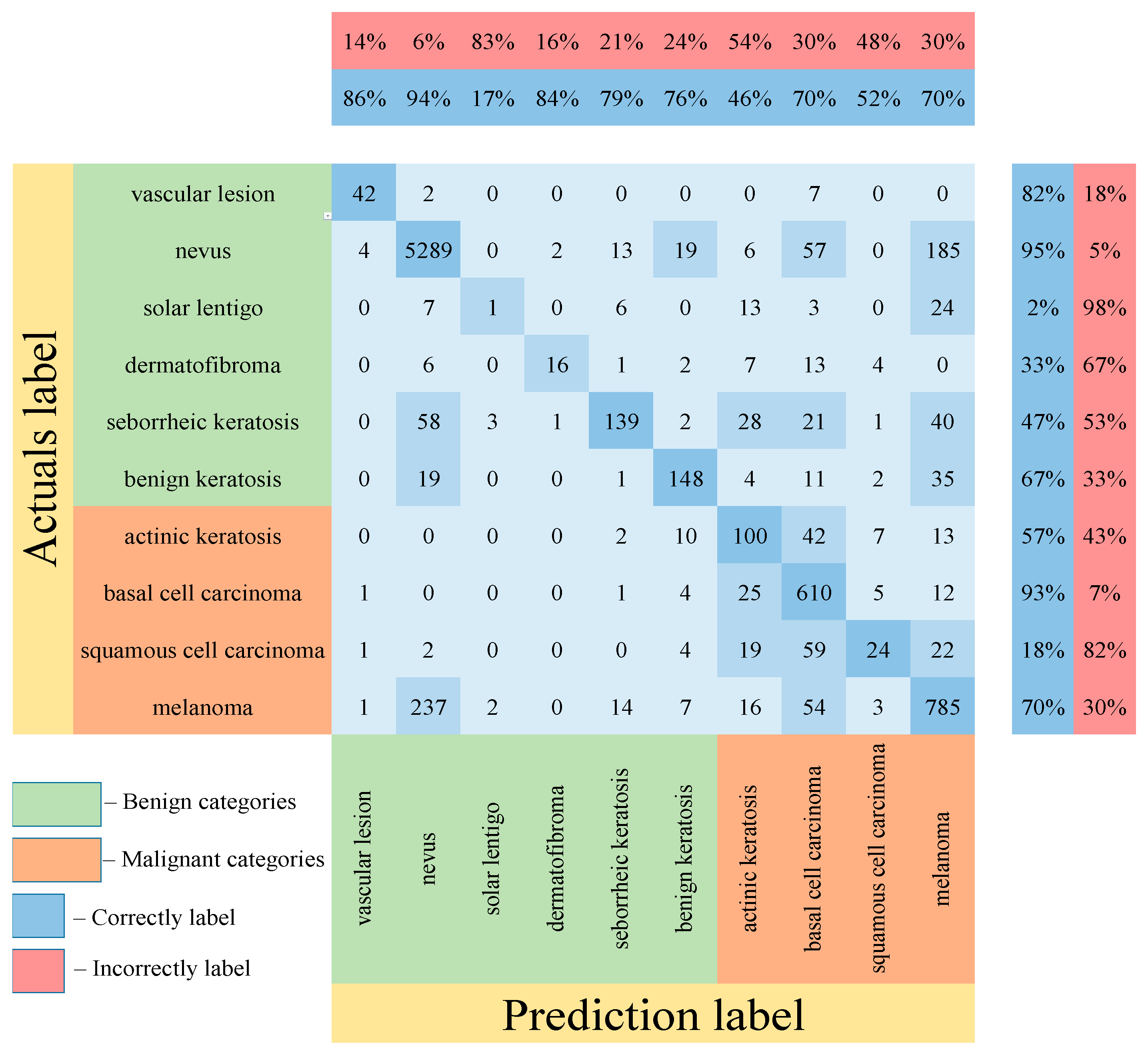 Cancers 14 01819 g015