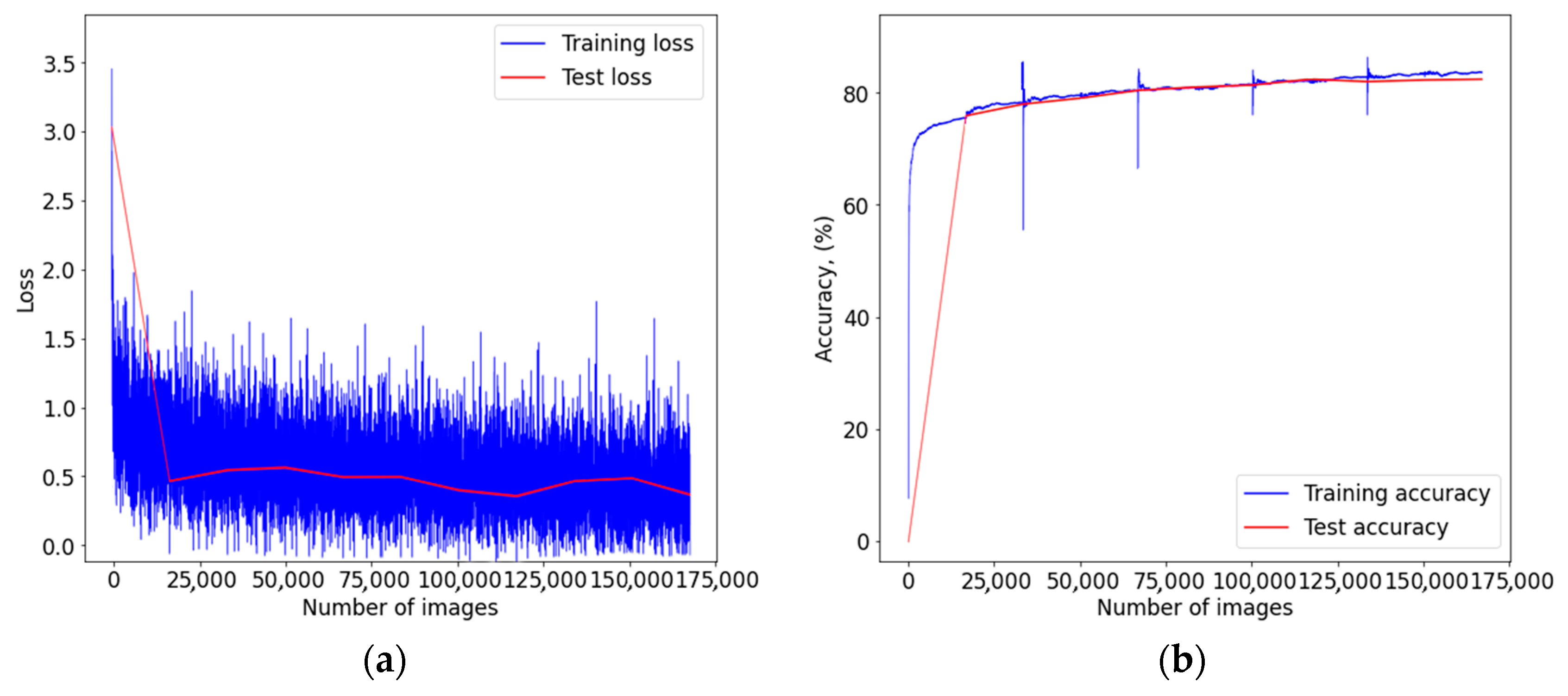 Cancers 14 01819 g0a1