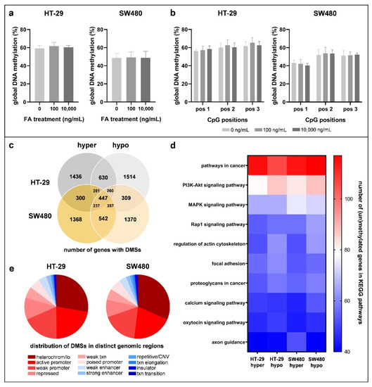 Cancers An Open Access Journal from MDPI