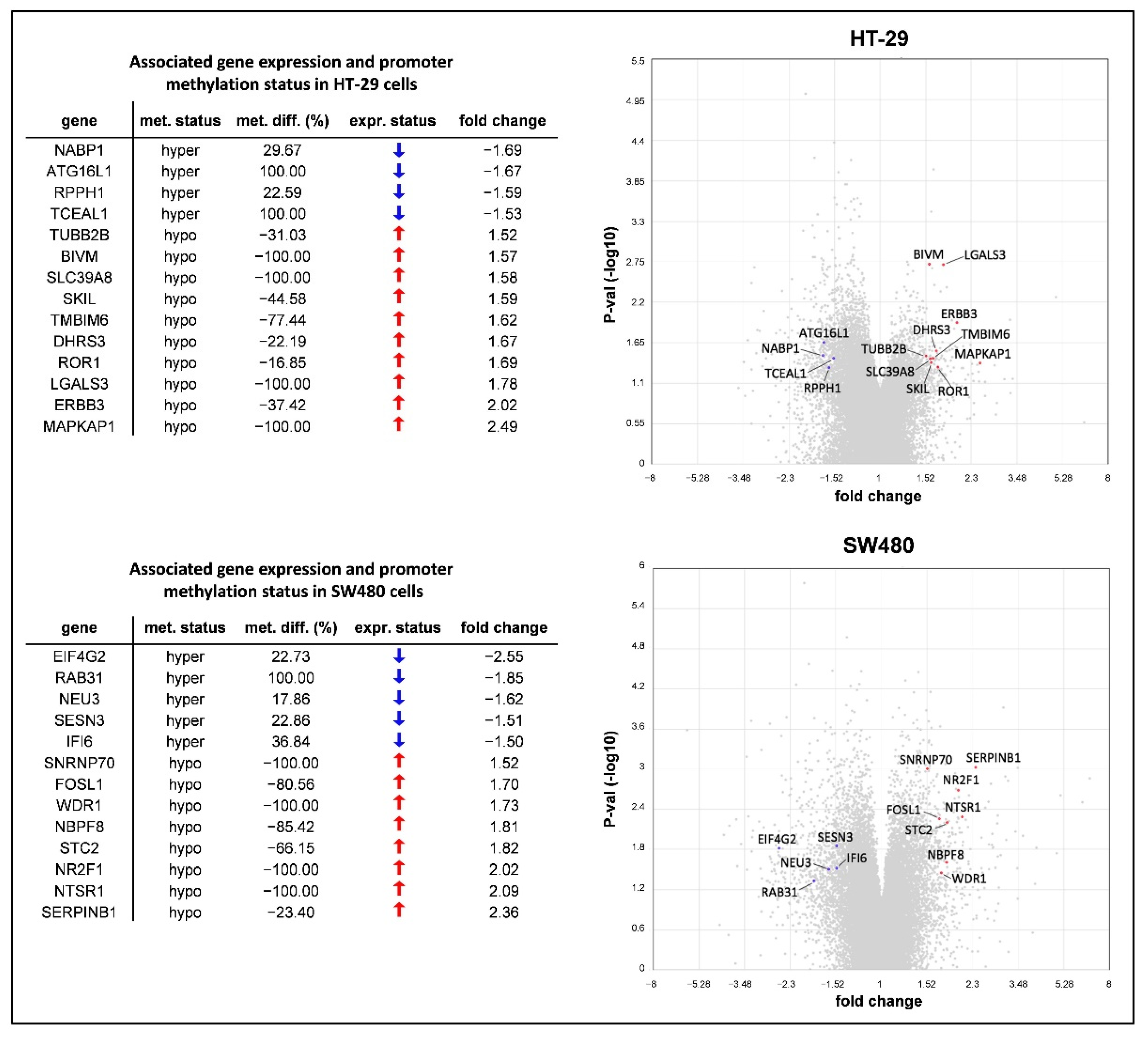 Cancers 14 01820 g005