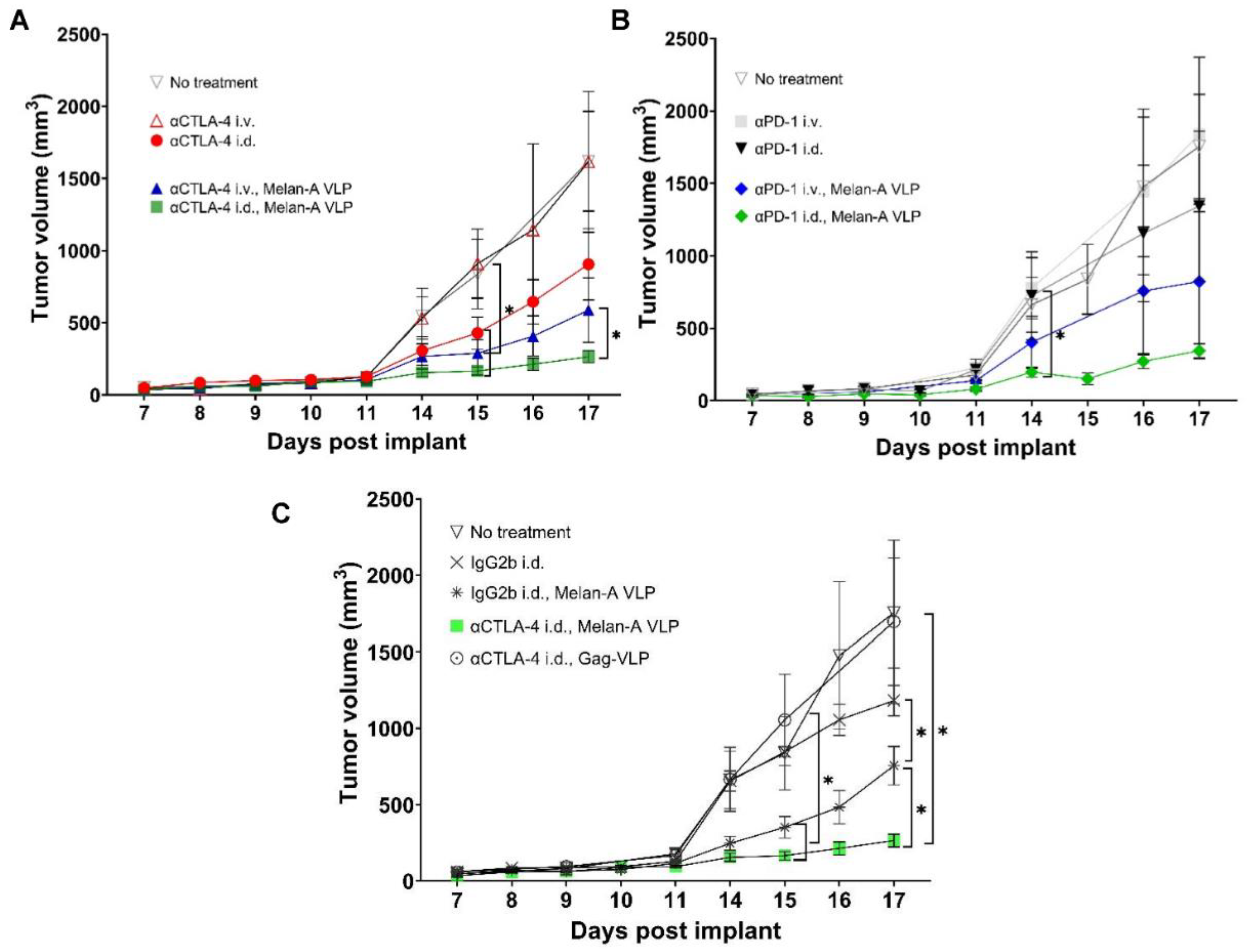 Cancers 14 01823 g004