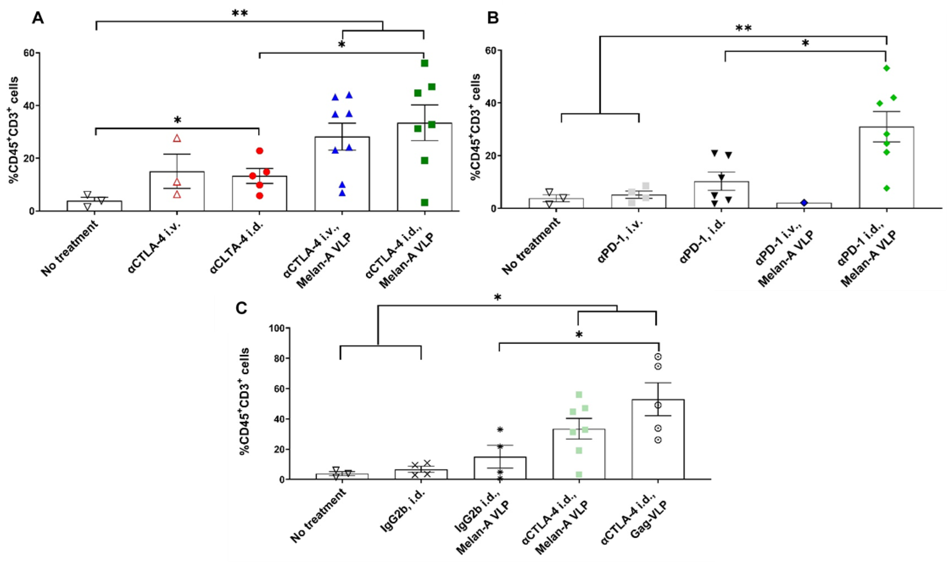 Cancers 14 01823 g005