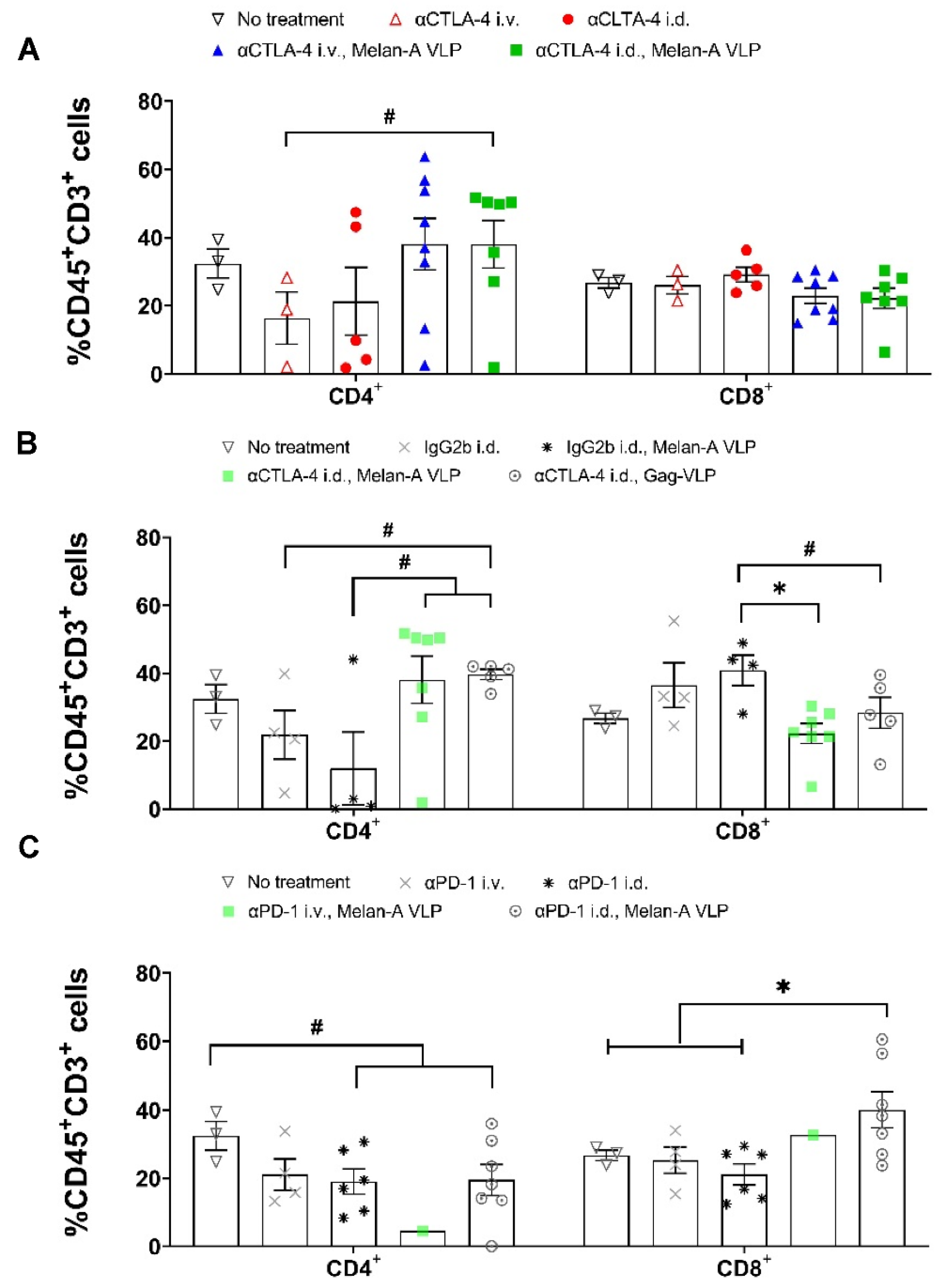 Cancers 14 01823 g006
